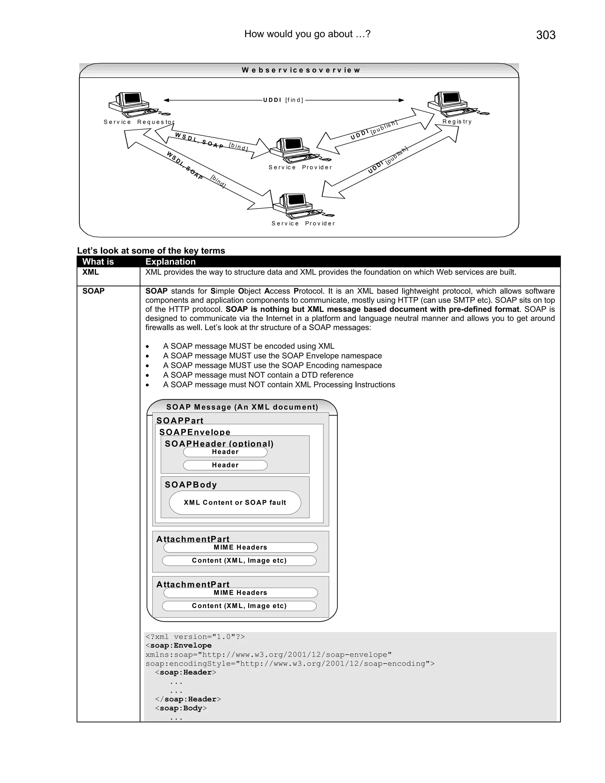 Java j2ee job interview companion ebook