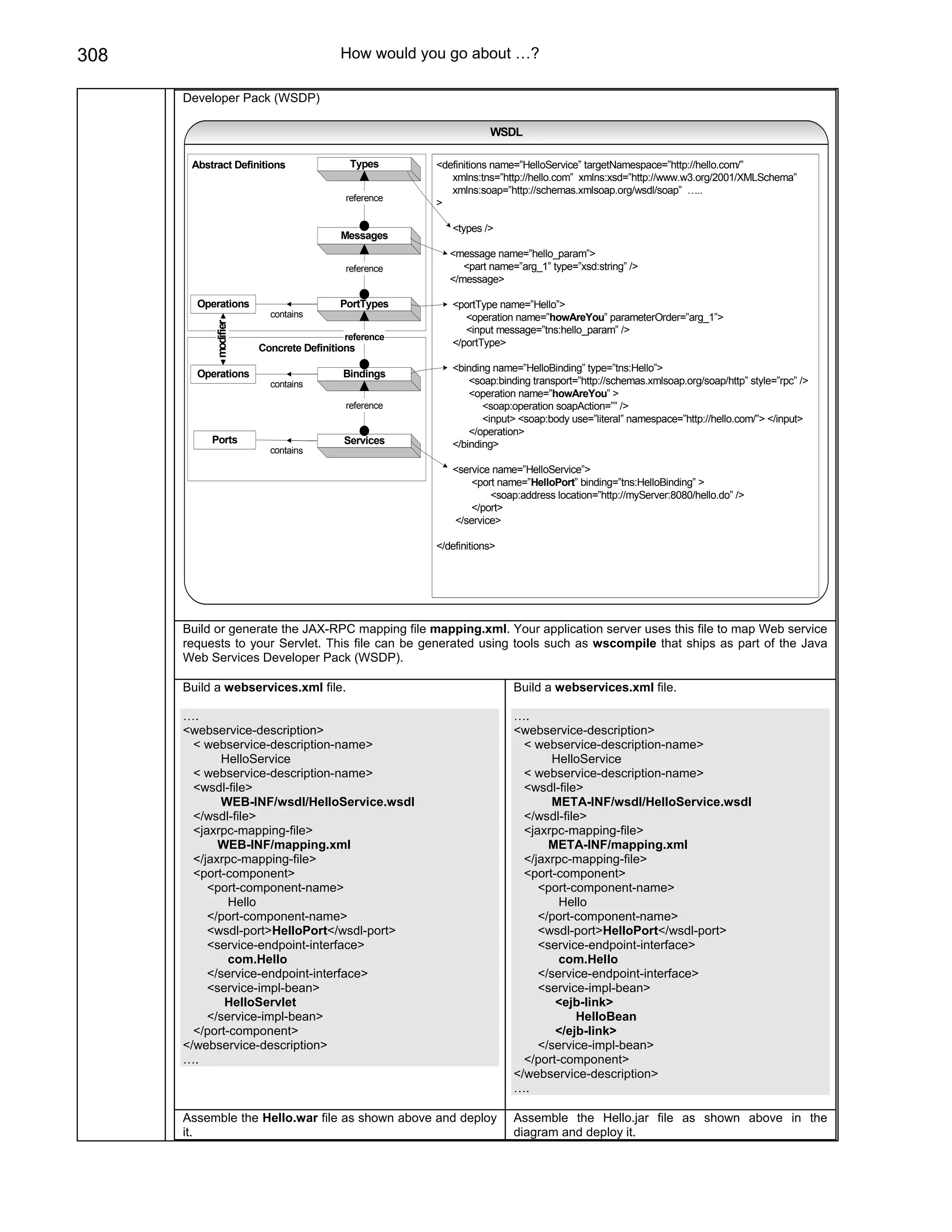 Java j2ee job interview companion ebook
