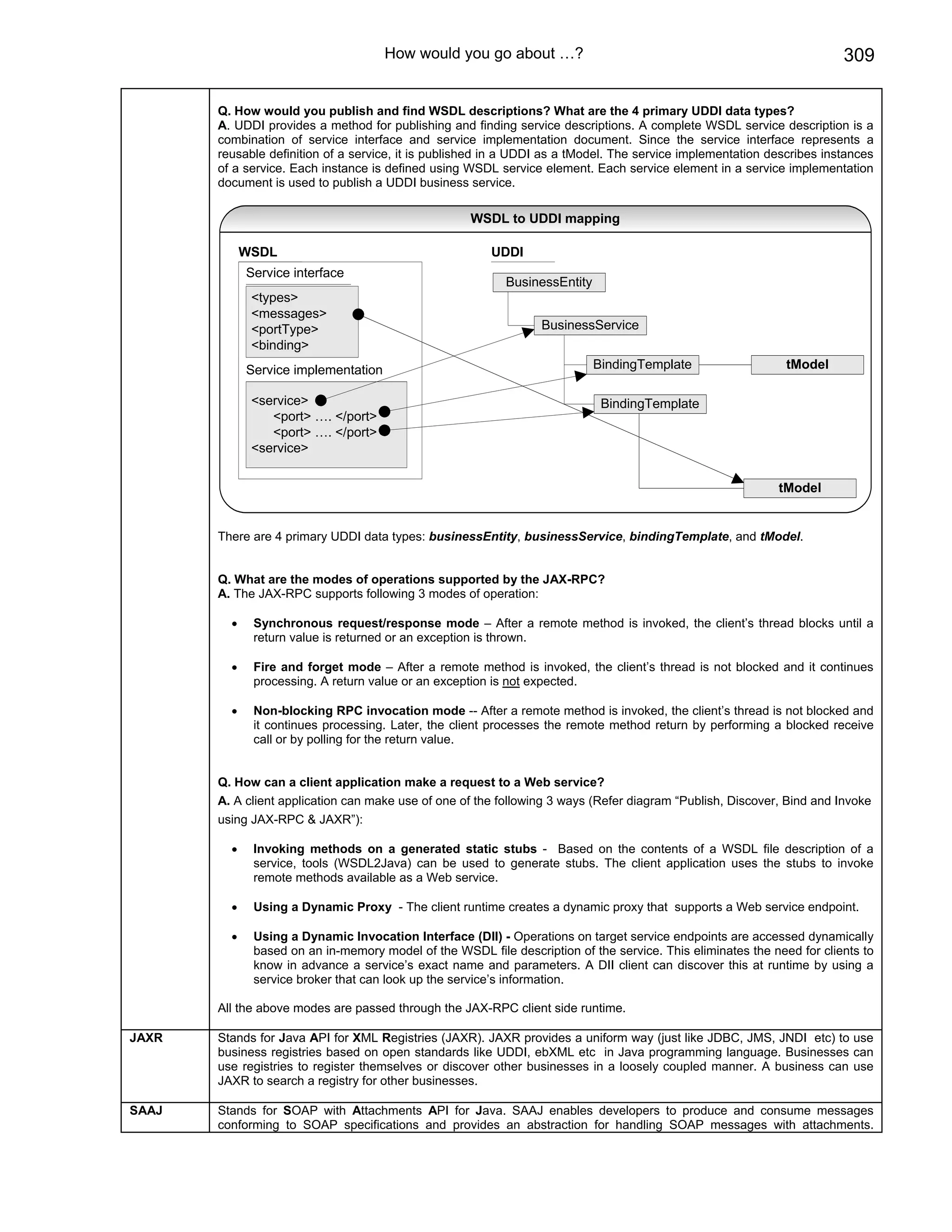 Java j2ee job interview companion ebook