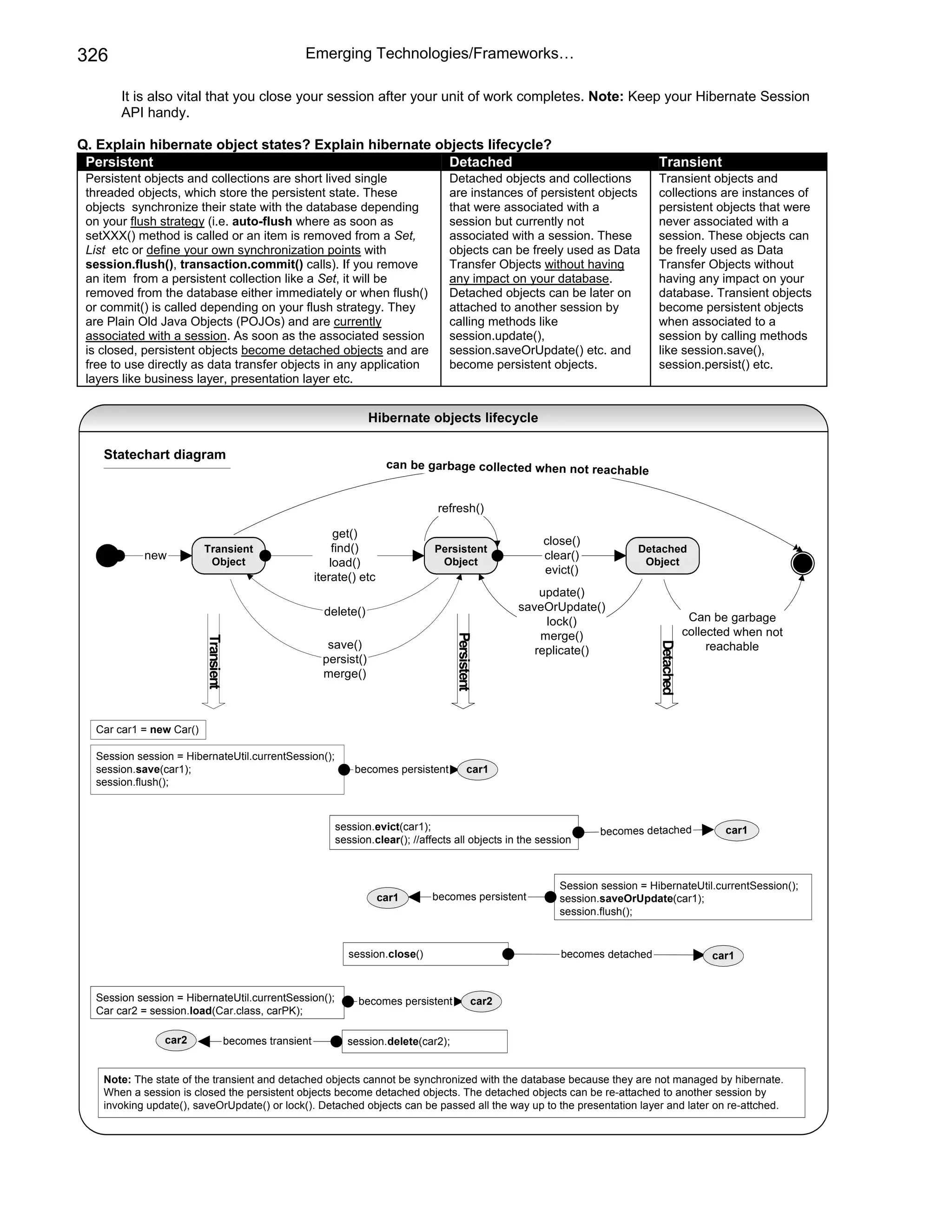 Java j2ee job interview companion ebook