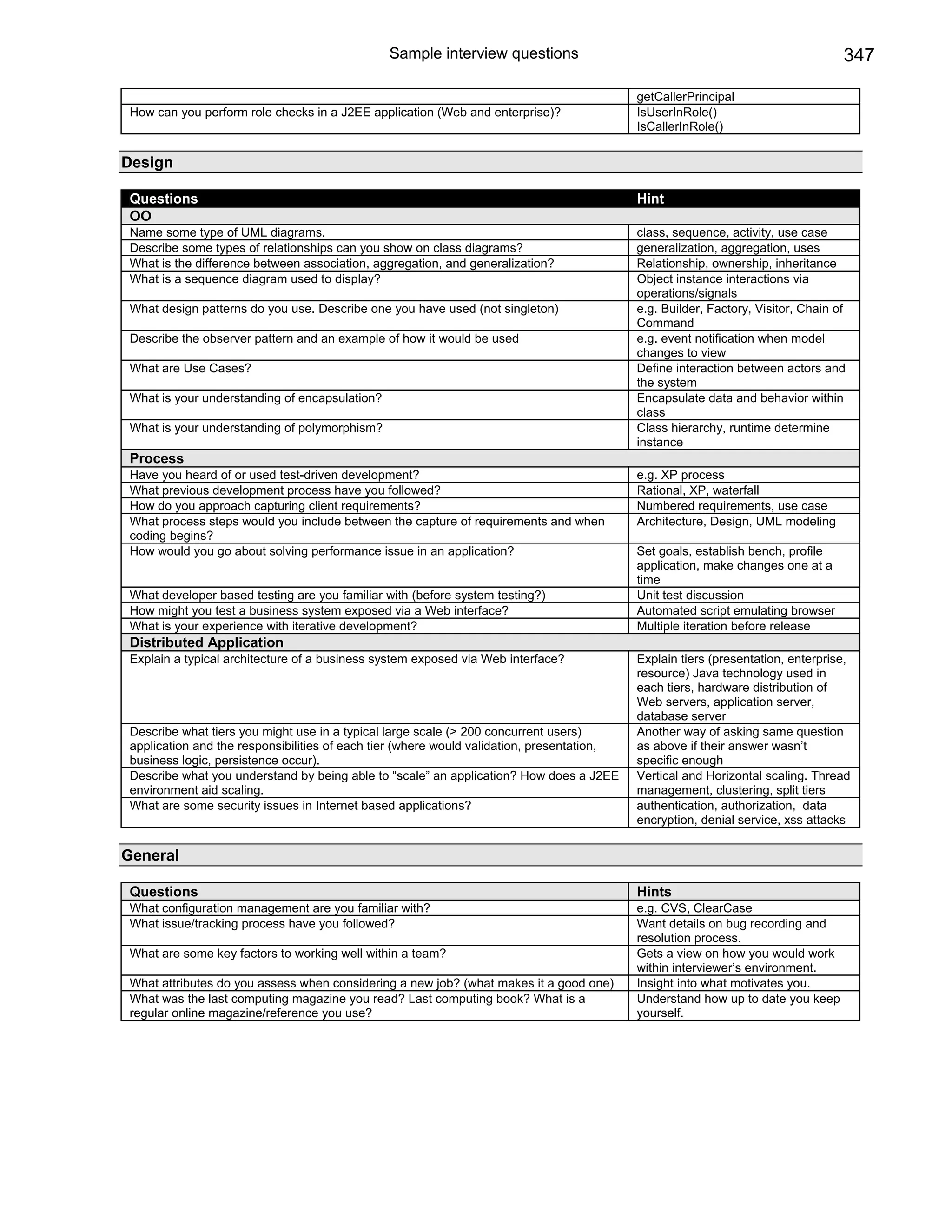 Java j2ee job interview companion ebook
