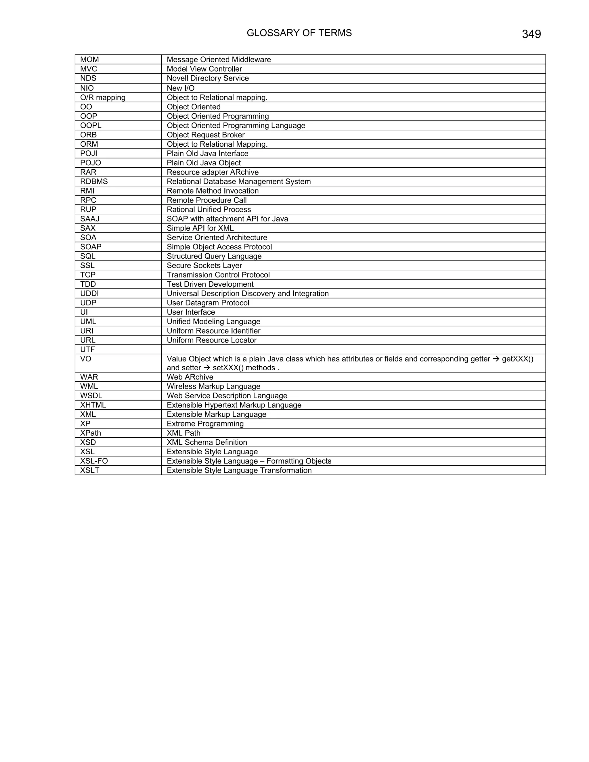Java j2ee job interview companion ebook