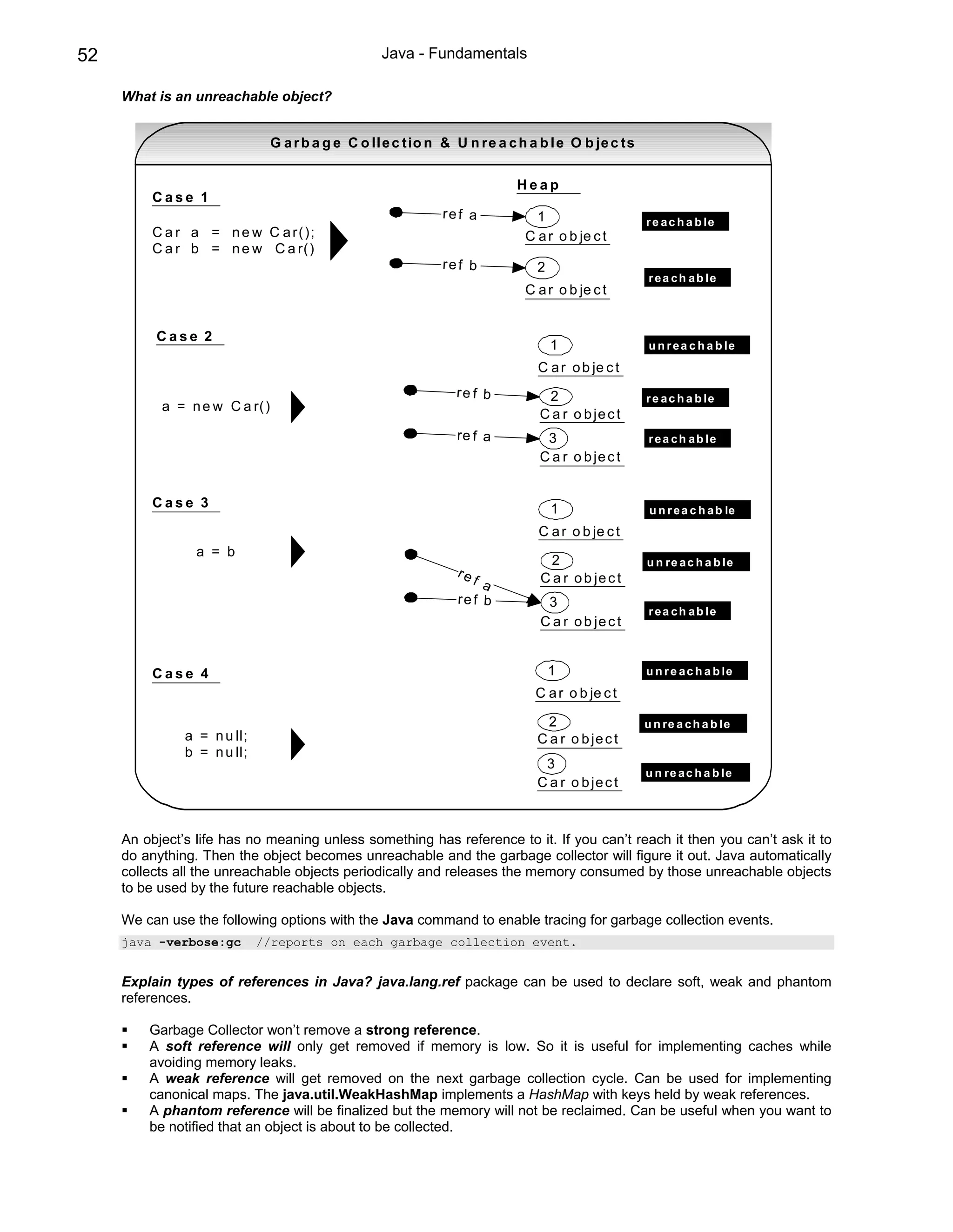 52                                                  Java - Fundamentals

     What is an unreachable object?


                                G a r b a g e C o ll e c t io n & U n re a c h a b l e O b je c ts


                                                                            Heap
          Case 1
                                                               re f a           1                    r e a c h a b le
          C a r a = n e w C a r ( );                                          C a r o b je c t
          C a r b = n e w C a r()
                                                               re f b           2
                                                                                                     r e a c h a b le
                                                                              C a r o b je c t


          Case 2
                                                                                    1                u n r e a c h a b le
                                                                                C a r o b je c t
                                                                 re f b          2                   r e a c h a b le
           a = n e w C a r( )
                                                                                C a r o b je c t
                                                                 re f a          3                   r e a c h a b le
                                                                                C a r o b je c t


          Case 3                                                                    1                 u n r e a c h a b le
                                                                                C a r o b je c t
                 a = b
                                                                                  2                  u n re a c h a b le
                                                                 re             C a r o b je c t
                                                                   f a
                                                                 re f b          3
                                                                                                     r e a c h a b le
                                                                                C a r o b je c t


          Case 4                                                                    1                u n r e a c h a b le
                                                                                C a r o b je c t

                                                                                  2                  u n re a c h a b le
               a = n u ll;                                                      C a r o b je c t
               b = n u ll;
                                                                                 3
                                                                                                     u n re a c h a b le
                                                                                C a r o b je c t



     An object’s life has no meaning unless something has reference to it. If you can’t reach it then you can’t ask it to
     do anything. Then the object becomes unreachable and the garbage collector will figure it out. Java automatically
     collects all the unreachable objects periodically and releases the memory consumed by those unreachable objects
     to be used by the future reachable objects.

     We can use the following options with the Java command to enable tracing for garbage collection events.
     java -verbose:gc        //reports on each garbage collection event.


     Explain types of references in Java? java.lang.ref package can be used to declare soft, weak and phantom
     references.

         Garbage Collector won’t remove a strong reference.
         A soft reference will only get removed if memory is low. So it is useful for implementing caches while
         avoiding memory leaks.
         A weak reference will get removed on the next garbage collection cycle. Can be used for implementing
         canonical maps. The java.util.WeakHashMap implements a HashMap with keys held by weak references.
         A phantom reference will be finalized but the memory will not be reclaimed. Can be useful when you want to
         be notified that an object is about to be collected.
 