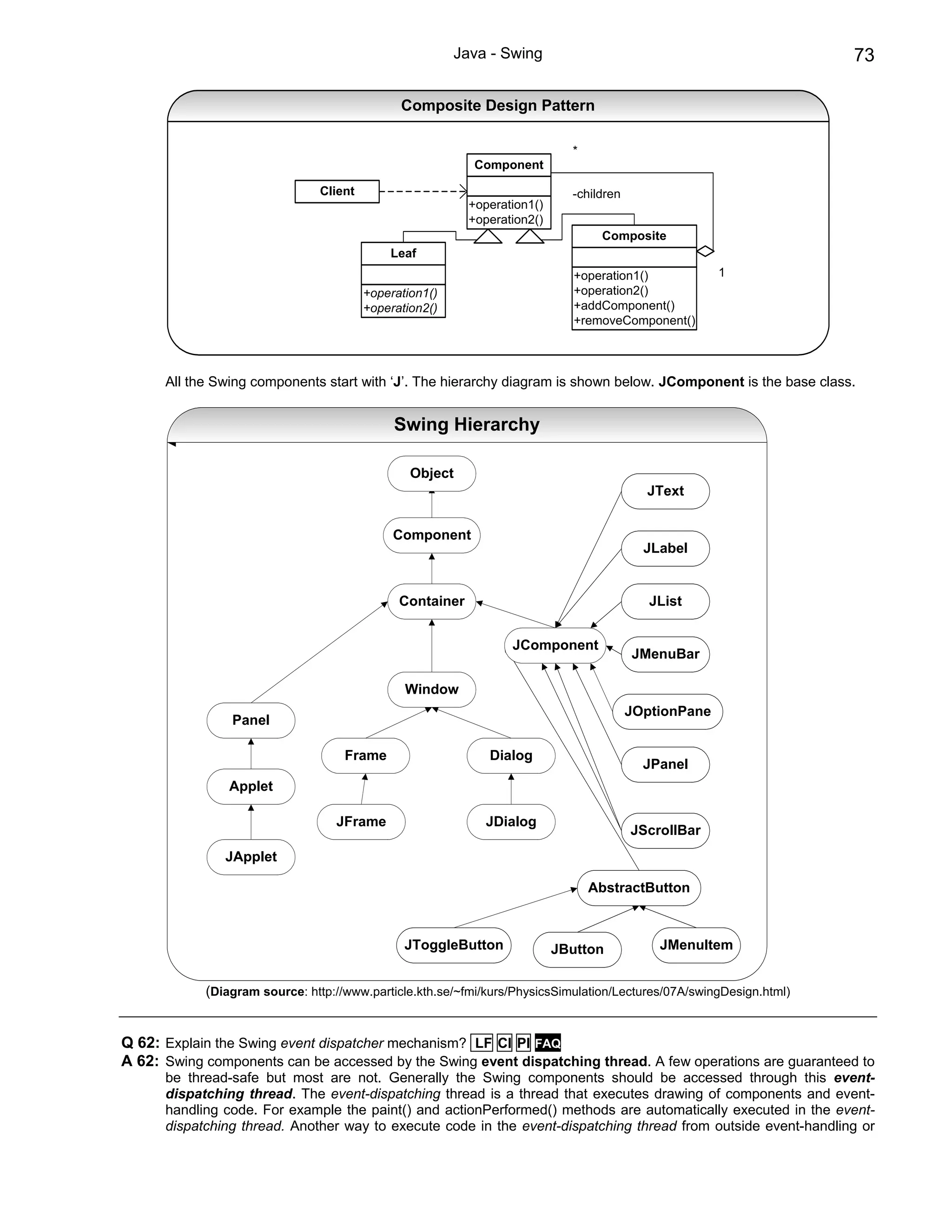 Java - Swing                                                 73

                                              Composite Design Pattern

                                                                            *
                                                           Component

                               Client                                       -children
                                                          +operation1()
                                                          +operation2()
                                                                                 Composite
                                            Leaf
                                                                             +operation1()            1
                                        +operation1()                        +operation2()
                                        +operation2()                        +addComponent()
                                                                             +removeComponent()



      All the Swing components start with ‘J’. The hierarchy diagram is shown below. JComponent is the base class.


                                             Swing Hierarchy

                                                Object
                                                                                          JText


                                             Component
                                                                                          JLabel


                                              Container                                    JList


                                                                 JComponent
                                                                                        JMenuBar

                                               Window
                                                                                        JOptionPane
                Panel

                                    Frame                    Dialog
                                                                                          JPanel
                Applet

                                  JFrame                     JDialog
                                                                                        JScrollBar
               JApplet

                                                                                AbstractButton



                                               JToggleButton              JButton           JMenuItem


            (Diagram source: http://www.particle.kth.se/~fmi/kurs/PhysicsSimulation/Lectures/07A/swingDesign.html)


Q 62: Explain the Swing event dispatcher mechanism? LF CI PI FAQ
A 62: Swing components can be accessed by the Swing event dispatching thread. A few operations are guaranteed to
      be thread-safe but most are not. Generally the Swing components should be accessed through this event-
      dispatching thread. The event-dispatching thread is a thread that executes drawing of components and event-
      handling code. For example the paint() and actionPerformed() methods are automatically executed in the event-
      dispatching thread. Another way to execute code in the event-dispatching thread from outside event-handling or
 