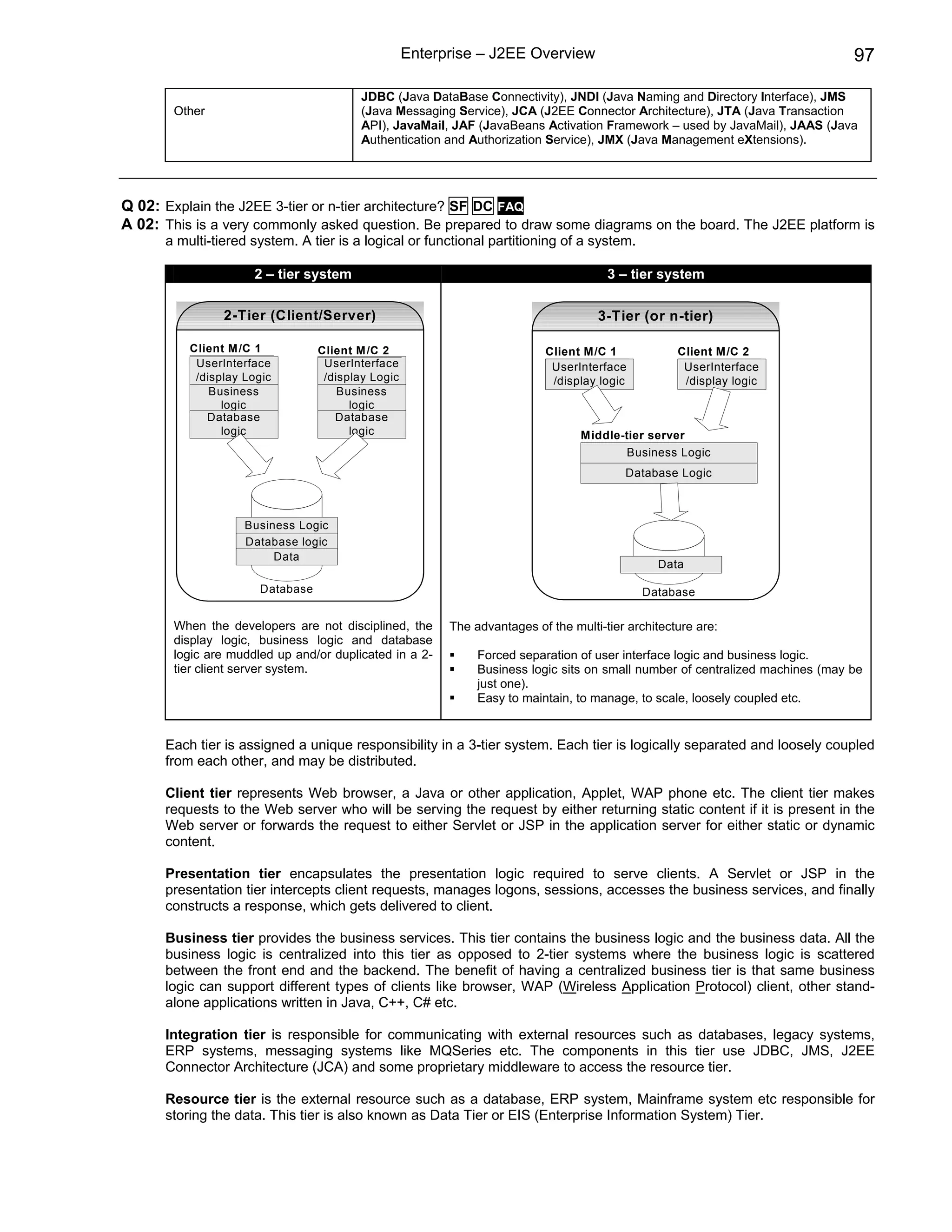 Enterprise – J2EE Overview                                                  97

                                         JDBC (Java DataBase Connectivity), JNDI (Java Naming and Directory Interface), JMS
       Other                             (Java Messaging Service), JCA (J2EE Connector Architecture), JTA (Java Transaction
                                         API), JavaMail, JAF (JavaBeans Activation Framework – used by JavaMail), JAAS (Java
                                         Authentication and Authorization Service), JMX (Java Management eXtensions).




Q 02: Explain the J2EE 3-tier or n-tier architecture? SF DC FAQ
A 02: This is a very commonly asked question. Be prepared to draw some diagrams on the board. The J2EE platform is
      a multi-tiered system. A tier is a logical or functional partitioning of a system.

                     2 – tier system                                                  3 – tier system

                2-Tier (Client/Server)                                              3-Tier (or n-tier)

          Client M /C 1          Client M /C 2                            Client M/C 1             Client M/C 2
           UserInterface          UserInterface                            UserInterface            UserInterface
           /display Logic         /display Logic                           /display logic           /display logic
              Business               Business
                logic                  logic
             Database               Database
                logic                  logic                                     Middle-tier server
                                                                                        Business Logic
                                                                                         Database Logic



                    Business Logic
                    Database logic
                         Data
                                                                                               Data

                      Database                                                              Database

       When the developers are not disciplined, the      The advantages of the multi-tier architecture are:
       display logic, business logic and database
       logic are muddled up and/or duplicated in a 2-         Forced separation of user interface logic and business logic.
       tier client server system.                             Business logic sits on small number of centralized machines (may be
                                                              just one).
                                                              Easy to maintain, to manage, to scale, loosely coupled etc.


      Each tier is assigned a unique responsibility in a 3-tier system. Each tier is logically separated and loosely coupled
      from each other, and may be distributed.

      Client tier represents Web browser, a Java or other application, Applet, WAP phone etc. The client tier makes
      requests to the Web server who will be serving the request by either returning static content if it is present in the
      Web server or forwards the request to either Servlet or JSP in the application server for either static or dynamic
      content.

      Presentation tier encapsulates the presentation logic required to serve clients. A Servlet or JSP in the
      presentation tier intercepts client requests, manages logons, sessions, accesses the business services, and finally
      constructs a response, which gets delivered to client.

      Business tier provides the business services. This tier contains the business logic and the business data. All the
      business logic is centralized into this tier as opposed to 2-tier systems where the business logic is scattered
      between the front end and the backend. The benefit of having a centralized business tier is that same business
      logic can support different types of clients like browser, WAP (Wireless Application Protocol) client, other stand-
      alone applications written in Java, C++, C# etc.

      Integration tier is responsible for communicating with external resources such as databases, legacy systems,
      ERP systems, messaging systems like MQSeries etc. The components in this tier use JDBC, JMS, J2EE
      Connector Architecture (JCA) and some proprietary middleware to access the resource tier.

      Resource tier is the external resource such as a database, ERP system, Mainframe system etc responsible for
      storing the data. This tier is also known as Data Tier or EIS (Enterprise Information System) Tier.
 