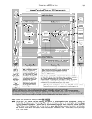 Enterprise – J2EE Overview                                                                                                          99

                                                              Logical/Functional Tiers and J2EE components


     application
       client
        Java                                                                                             Application Server

                                                                                                                                                                                                                              Mail




                                                                                                                                                                                                  JavaMail
                                                                                                                                                                                                                             Server
                                           M
            Applet



                                                   Web container                                                                  EJB container
                                      N.
                                                      Servlet                                                                                                                il                                             Legacy
                                 1.request                                                                                                                                 ma
                                                 (front controller)                                                                                                     nd                            J                     systems
                                                                                                                                                                      Se
                                                                                                                                                                                                      C
                                                                                                                                                                                                      A
                                                        2
        Browser (web client)




                                                                           BusinessDelegate
                                                                                                                                                   Interact with legacy




                                                                                                                                                                                              7
                                                                                                                                                         systems                                     J
                                                    Command                                                                                                         Data Access                      D
                                                                                                               Session           5       Business                                                                    8     Database
                                                     objects          3    3                        4          4                            5              6           6
                                                                                                                                                                      Objects                 7      B                     (RDBMS etc)
                                                                                                                beans                    Objects
                                                                                                                                                                      (DAOs)                         C
                                                                                                                                                             D. Pu




                                                                                                                                 C
                                                                                                                                                                  b  li
                                                                                                                                                               a top sh XML
                                                         8.




                                                                                                                                                                    ic      ms
                                                                                                                                                                         or a          g
                                                                                                             Message                                   A                       queu to
                                                                                                                                                    da cce                            e             J
                                                                                                           Driven Beans                               ta ss
                                                                                                                                                         for en                                     M
                               9. response                                                                                                                  au ter                                                   E.      Message
                                                        JSPs                                                                                                  the pri                               S
                                                                                                                                                                 nt se                                                       Oriented
                                                                                                                                                                   ica us                                                   Middleware
                                                                                                                                                                      tio er
                                                                                                                                                                         n/a ac                                               (MOM)
                                                                                                                                                                            uth ces
                                                                                                                                                                               or s c
                                                                                                                                                                                 iza on
   Java application




                                                                                                                                                                                    tio tro
                                                                                                                                                                                       n l
     Swing/EJB/




                                                                                                                                                                                        etc
        client




                                                                                                                                              B. Listens on a Topic or Queue for                       J
                                                                                                                                                         XML messages
                                                                                                 Z. JNDI lookup for EJB +
                                                                                                                                                                                                       N
                                                                                              communicate via serializable DTO                                                                         D
                                                                                                                                                                                                       I
                                                                                         Data Transfer Objects (DTO)




                                                                                                                                                                                                  Integration Tier
     C++ , Java




                                                                                     (transfer information between tiers)
      clients




                                                                                                                                                                                                                             LDAP
                                                                                                                    A. disparate application clients like C++ client, a legacy system                                        Server
                                                                                                                         etc or a Java client communicates via XML messages

  CLIENT                                                                                                                                                                                                                  Resource
   TIER                                          Presentation Tier                                                                   Business Tier                                                                          Tier


   Note: thin                                Note: Presentation Tier should                               Note: Business logic should be in this tier so that it can be
   clients like                              only have web flow control,                                  shared across by various clients like web applications,
  web clients                                presentation & display logic. If                             Swing applications, wireless applications, stand alone
 and thick GUI                               you have business logic in this                              Java, C++ applications etc.
   clients like                              tier it can be used only by web
 Swing, Applet,                              clients like an internet browser                           Note: Promotes code to interface not implementation. You code to interfaces
  Stand alone                                or an applet, but not by other                             like JDBC, JMS, JCA etc. Even if the implementation changes e.g. you need to
   Java, C++                                 clients like a Swing thick client,                         use a different database driver or use a different message oriented
  applications                               Wireless (WAP) application,                                middleware(MOM), your existing code does not have to change. All you have
   etc. Thick                                stand alone Java/C++                                       to do is change your database driver implementation library classes or the
   clients will                              applications etc. So to avoid                              message oriented middleware implementation library classes.
       have                                  duplication of business logic,
  presentation                               this tier should not have any                                     Note: Represents data. Databases (access using JDBC), XML messages in Topics/
    & display                                business logic.                                                   Queues (access using JMS), and legacy systems (access using JCA) etc.
      logic.
 Note: Steps 1-9 shows a web browser client that communicates via http protocol using the request/response paradigm.
 Steps A-D shows asynchronous communication between heterogeneous & homogeneous applications (Java, C++ etc) using XML messages.
 Step Z shows invocation of a business logic via session beans from a Swing/Java/EJB thick client by looking up the EJB via JNDI and exchange
 information via serializable Data Transfer Objects (DTO). Step M,N shows that a Java application client or an Applet can interact with a Servlet using the
 URLConnection (or HttpUrlConnection) classes and exchange information using serializable Data Transfer Objects (DTO).




Q 03: Explain MVC architecture relating to J2EE? DC DP FAQ
A 03: This is also a very popular interview question. MVC stands for Model-View-Controller architecture. It divides the
                        functionality of displaying and maintaining of the data to minimize the degree of coupling (i.e. promotes loose
                        coupling) between components. It is often used by applications that need the ability to maintain multiple views like
                        HTML, WML, Swing, XML based Web service etc of the same data. Multiple views and controllers can interface
                        with the same model. Even new types of views and controllers can interface with a model without forcing a change
                        in the model design.
 