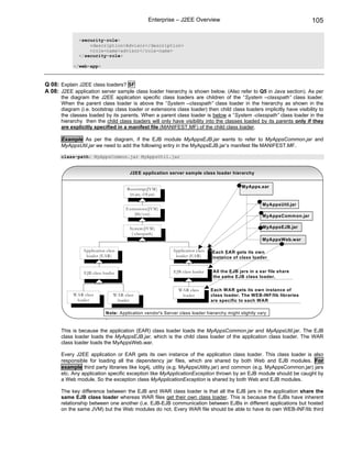 Enterprise – J2EE Overview                                              105

              <security-role>
                  <description>Advisor</description>
                  <role-name>advisor</role-name>
              </security-role>

            </web-app>



Q 08: Explain J2EE class loaders? SF
A 08: J2EE application server sample class loader hierarchy is shown below. (Also refer to Q5 in Java section). As per
      the diagram the J2EE application specific class loaders are children of the “System –classpath” class loader.
      When the parent class loader is above the “System –classpath” class loader in the hierarchy as shown in the
      diagram (i.e. bootstrap class loader or extensions class loader) then child class loaders implicitly have visibility to
      the classes loaded by its parents. When a parent class loader is below a “System -classpath” class loader in the
      hierarchy then the child class loaders will only have visibility into the classes loaded by its parents only if they
      are explicitly specified in a manifest file (MANIFEST.MF) of the child class loader.

      Example As per the diagram, if the EJB module MyAppsEJB.jar wants to refer to MyAppsCommon.jar and
      MyAppsUtil.jar we need to add the following entry in the MyAppsEJB.jar’s manifest file MANIFEST.MF.

      class-path: MyAppsCommon.jar MyAppsUtil.jar


                                       J2EE application server sample class loader hierarchy


                                                                                             MyApps.ear
                                      Bootstrap(JVM)
                                       (rt.jar, i18.jar)

                                                                                                       MyAppsUtil.jar
                                     Extensions(JVM)
                                         (lib/ext)                                                     MyAppsCommon.jar

                                       System(JVM)                                                     MyAppsEJB.jar
                                        (-classpath)
                                                                                                       MyAppsWeb.war

                Application class                          Application class   Each EAR gets its own
                 loader (EAR)                               loader (EAR)       instance of class loader


                EJB class loader                            EJB class loader    All the EJB jars in a ear file share
                                                                                the same EJB class loader.


                                                              WAR class        Each WAR gets its own instance of
            WAR class           WAR class                      loader          class loader. The WEB-INF/lib libraries
             loader              loader                                        are specific to each WAR

                            Note: Application vendor's Server class loader hierarchy might slightly vary
                            .

      This is because the application (EAR) class loader loads the MyAppsCommon.jar and MyAppsUtil.jar. The EJB
      class loader loads the MyAppsEJB.jar, which is the child class loader of the application class loader. The WAR
      class loader loads the MyAppsWeb.war.

      Every J2EE application or EAR gets its own instance of the application class loader. This class loader is also
      responsible for loading all the dependency jar files, which are shared by both Web and EJB modules. For
      example third party libraries like log4j, utility (e.g. MyAppsUtility.jar) and common (e.g. MyAppsCommon.jar) jars
      etc. Any application specific exception like MyApplicationException thrown by an EJB module should be caught by
      a Web module. So the exception class MyApplicationException is shared by both Web and EJB modules.

      The key difference between the EJB and WAR class loader is that all the EJB jars in the application share the
      same EJB class loader whereas WAR files get their own class loader. This is because the EJBs have inherent
      relationship between one another (i.e. EJB-EJB communication between EJBs in different applications but hosted
      on the same JVM) but the Web modules do not. Every WAR file should be able to have its own WEB-INF/lib third
 
