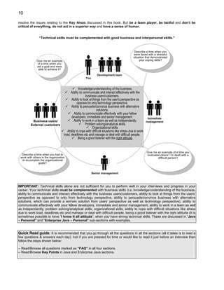 10

resolve the issues relating to the Key Areas discussed in this book. But be a team player, be tactful and don’t be
critical of everything, do not act in a superior way and have a sense of humor.


                “Technical skills must be complemented with good business and interpersonal skills.”



                                                                                                 Describe a time when you
                                                                                                were faced with a stressful
                                                                                                situation that demonstrated
              Give me an example                                                                     your coping skills?
              of a time when you
              set a goal and were
               able to achieve it?

                                                                 Development team
                                                       You


                                                  Knowledge/understanding of the business.
                                           Ability to communicate and interact effectively with the
                                                         business users/customers.
                                           Ability to look at things from the user's perspective as
                                                 opposed to only technology perspective.
                                           Ability to persuade/convince business with alternative
                                                                  solutions.
                                              Ability to communicate effectively with your fellow
                                           developers, immediate and senior management.                      Immediate
          Business users/                     Ability to work in a team as well as independently.           management
         External customers                             Problem solving/analytical skills.
                                                              Organizational skills.
                                        Ability to cope with difficult situations like stress due to work
                                     load, deadlines etc and manage or deal with difficult people.
                                                  Being a good listener with the right attitude.


                                                                                                            Give me an example of a time you
  Describe a time when you had to                                                                           motivated others? Or dealt with a
 work with others in the organization                                                                               difficult person?
  to accomplish the organizational
               goals?


                                                             Senior management



IMPORTANT: Technical skills alone are not sufficient for you to perform well in your interviews and progress in your
career. Your technical skills must be complemented with business skills (i.e. knowledge/understanding of the business,
ability to communicate and interact effectively with the business users/customers, ability to look at things from the users’
perspective as opposed to only from technology perspective, ability to persuade/convince business with alternative
solutions, which can provide a win/win solution from users’ perspective as well as technology perspective), ability to
communicate effectively with your fellow developers, immediate and senior management, ability to work in a team as well
as independently, problem solving/analytical skills, organizational skills, ability to cope with difficult situations like stress
due to work load, deadlines etc and manage or deal with difficult people, being a good listener with the right attitude (It is
sometimes possible to have “I know it all attitude”, when you have strong technical skills. These are discussed in “Java
– Personal” and “Enterprise Java – Personal” sub-sections with examples.


Quick Read guide: It is recommended that you go through all the questions in all the sections (all it takes is to read a
few questions & answers each day) but if you are pressed for time or would like to read it just before an interview then
follow the steps shown below:

-- Read/Browse all questions marked as “FAQ” in all four sections.
-- Read/Browse Key Points in Java and Enterprise Java sections.
 