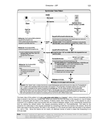 Enterprise – JSP                                                                                                   131

                                                                Synchronizer Token Pattern

                                                                 internet

                                                                   Http request

                                                                   Http response
                                                                                                                                 Application Server
                  Client
                                                                                                                            on host “localhost” port:8080

                                                                                                                                           Presentation
                 Client Tier                                                                                                                   Tier
                  HTML, CSS,                                                                                                              Servlet, JSP, CSS,
                 JavaScript and
                                                                                                                                           Javascript and
                    images
                                                                                                                                               images

                                                                             RequestForAPurchaseFormServlet.class                                                             123
 Address bar: http://localhost:8080/myWebCtxt/
                                                                              Since this request is for a transactional page, which changes the state of your model and the
 requestForAPurchaseForm.do                                                   database, you should generate a use once only token.
  A link is clicked using the above URL to                     1. request     Generate a token: 123 (e.g. jsessionid + timestamp is more secured).
  request for a purchase order form.                             (GET)        Save the token: session.setAttribute(TRANSACTION_TOKEN, “123");


 Address bar: http://localhost:8080/                                                                                             2.
 myWebCtxt/requestForAPurchaseForm.do                    123                                                                  forward
                                                                             requestForAPurchaseForm.jsp
  <form action="/myWebCtxt/purchase.do" method="POST">                        Include the token “123" as a hidden field in the requested form and
      <input type=”hidden” name=”token” value=”123”>
                                                               3. response
      <input type="text" value="" />                                          send it to client.
      <input type="submit" value="submit"/>
  </form>
                                                                                                                                     123 (gets reset to null or
                                                 1. re                       PurchaseServlet.class                                      increment to 124)
                                               Subm quest
                                                    it the                    If (tokenExistInRequest && tokenExistInSession &&
                                                  (POS form                        tokenStoredInRequest == tokenStoredInSession) { //123=123 so ok
                                                         T)
  Address bar: http://localhost:8080/                                                //1. reset the token. (i.e. set it to null or increment it to 124)
  myWebCtxt/purchase.do                                                             // 2. proceed with database & model update
                                                                                    // 3. forward user to the “display.jsp” page.
   <html>                                                                     } else {
     <title>Thanks for your purchase</title>                                       // 1. duplicate submit, not okay to proceed.
     <h1>Thanks for your purchase</h1>                                             // 2. forward user to the “error.jsp” page.
     <body> </body>                                                           }
   </html>                                                 3.
                                                              re
                                                                sp                                                            2.
                                                                  on
                                                                    se                                                     forward
                                                                             display.jsp or error.jsp

                                                                              Display or an error page is sent to the user.

    Important: If the “refresh” button is clicked, then the form is resubmitted(duplicate submit) with the same form data to the “PurchaseServlet”.
    The “if” condition will be evaluated as false since the token in the request is “123” but the token in the session would be null or 124. So the
    “else” condition is evaluated and the request is forwarded to the error.jsp page. The URL address will still be “http://localhost:8080/
    myWebCtxt/purchase.do” but any number of resubmits will result in “error.jsp” page. If you need to intentionally purchase the same item
    again, then you need to enter via the right flow of control i.e “http://localhost:8080/myWebCtxt/requestForAPurchaseForm.do” where a new
    token will be generated and same sequence of processing will occur but this time with a different session token.


The basic idea of this pattern is to set a use once only token in a “session”, when a form is requested and the
token is stored in the form as a hidden field. When you submit the form the token in the request (i.e. due to hidden
field) is compared with the token in the session. If tokens match, then reset the token in the session to null or
increment it to a different value and proceed with the model & database update. If you inadvertently resubmit the
form by clicking the refresh button, the request processing servlet (i.e. PurchaseServlet) first tests for the
presence of a valid token in the request parameter by comparing it with the one stored in the session. Since the
token was reset in the first submit, the token in the request (i.e 123) would not match with the token in the session
(i.e. null or 124). Since the tokens do not match, an alternate course of action is taken like forwarding to an
error.jsp page.

Note: Prohibit caching of application pages by inserting the following lines in your pages:
                 <meta HTTP-EQUIV=”pragma” content=”no-cache” />
                 <meta HTTP-EQUIV=”Expires” content=”-1” />
 