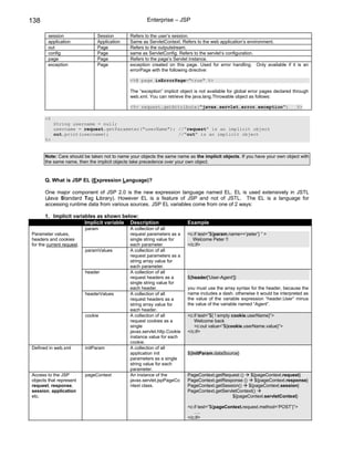 138                                                   Enterprise – JSP

        session                 Session       Refers to the user’s session.
        application             Application   Same as ServletContext. Refers to the web application’s environment.
        out                     Page          Refers to the outputstream.
        config                  Page          same as ServletConfig. Refers to the servlet’s configuration.
        page                    Page          Refers to the page’s Servlet instance.
        exception               Page          exception created on this page. Used for error handling. Only available if it is an
                                              errorPage with the following directive:

                                              <%@ page isErrorPage="true" %>

                                              The “exception” implicit object is not available for global error pages declared through
                                              web.xml. You can retrieve the java.lang.Throwable object as follows:

                                              <%= request.getAttribute("javax.servlet.error.exception")                         %>

      <%
           String username = null;
           username = request.getParameter("userName"); //”request” is an implicit object
           out.print(username);                         //”out” is an implicit object
      %>


      Note: Care should be taken not to name your objects the same name as the implicit objects. If you have your own object with
      the same name, then the implicit objects take precedence over your own object.



      Q. What is JSP EL (Expression Language)?

      One major component of JSP 2.0 is the new expression language named EL. EL is used extensively in JSTL
      (Java Standard Tag Library). However EL is a feature of JSP and not of JSTL. The EL is a language for
      accessing runtime data from various sources. JSP EL variables come from one of 2 ways:

      1. Implicit variables as shown below:
                       Implicit variable Description                      Example
                           param              A collection of all
Parameter values,                             request parameters as a     <c:if test=”${param.name==’peter’} “ >
headers and cookies                           single string value for       Welcome Peter !!
for the current request.                      each parameter.             </c:if>
                           paramValues        A collection of all
                                              request parameters as a
                                              string array value for
                                              each parameter.
                           header             A collection of all
                                              request headers as a        ${header['User-Agent']}
                                              single string value for
                                              each header.                you must use the array syntax for the header, because the
                           headerValues       A collection of all         name includes a dash. otherwise it would be interpreted as
                                              request headers as a        the value of the variable expression “header.User” minus
                                              string array value for      the value of the variable named “Agent”.
                                              each header.
                           cookie             A collection of all         <c:if test=”${ ! empty cookie.userName}”>
                                              request cookies as a           Welcome back
                                              single                         <c:out value=”${cookie.userName.value}”>
                                              javax.servlet.http.Cookie   </c:if>
                                              instance value for each
                                              cookie.
Defined in web.xml         initParam          A collection of all
                                              application init            ${initParam.dataSource}
                                              parameters as a single
                                              string value for each
                                              parameter.
Access to the JSP          pageContext        An instance of the          PageContext.getRequest ()   ${pageContext.request}
objects that represent                        javax.servlet.jspPageCo     PageContext.getResponse ()    ${pageContext.response}
request, response,                            ntext class.                PageContext.getSession()   ${pageContext.session}
session, application                                                      PageContext.getServletContext()
etc.                                                                                          ${pageContext.servletContext}

                                                                          <c:if test=”${pageContext.request.method=’POST’}”>
                                                                             ….
                                                                          </c:if>
 