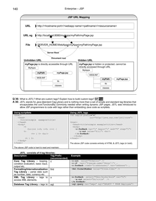 140                                                    Enterprise – JSP


                                                         JSP URL Mapping


            URL          http://<hostname:port>/<webapp name><pathname>/<resourcename>


          URL eg         http://localhost:8080/myApps/myPath/myPage.jsp


             File        SERVER_HOMEWebAppsmyAppsmyPathmyPage.jsp


                                    Server Root

                                        Document root
           Unhidden URL                                             Hidden URL
            myPage.jsp is directly accessible through URL            myPage.jsp is hidden or protected. cannot be
                MyApps                                               directly accessed through URL
                                                                         MyApps
                         myPath                myPage.jsp
                                                                                WEB-INF
                         WEB-INF
                                                                                              myPath         myPage.jsp
                                               lib
                                                                                                 lib
                                             classes
                                                                                              classes




Q 36: What is JSTL? What are custom tags? Explain how to build custom tags? SF FAQ
A 36: JSTL stands for Java Standard Tag Library and is nothing more than a set of simple and standard tag libraries that
       encapsulates the core functionality commonly needed when writing dynamic JSP pages. JSTL was introduced to
       allow JSP programmers to code with tags rather than embedding Java code as scriptlets.

 Using scriptlets                                           Using JSTL tags
 <html>                                                     <%@ taglib prefix=”c”
    <head>                                                                  uri=”http//java.sun.com/jstl/core”>
      <title>simple example<title>
    </head>                                                 <html>
    <body>                                                    <head><title>simple example<title></head>
         <%                                                   <body>
            for(int i=0; i<5; i++) {                            <c:forEach var=”i” begin=”1” end=”5” step=”1”>
         %>                                                         <c:out value=”${i}”> <br/>
               <%= i %> <br/>                                   </c:forEach>
                                                               </body>
          <% } %>                                           </html>
    </body>
 </html>                                                    The above JSP code consists entirely of HTML & JSTL tags (in bold).

 The above JSP code is hard to read and maintain.

       JSTL consists of 4 tag libraries:
 Description                        Tag Prefix               Example
                                    (recommended)
 Core Tag Library – looping, c                               <c:out value=”${hello}” />
 condition evaluation, basic input,                          <c:if test=”${param.name=’Peter’}”> …
                                                             <c:forEach items=”${addresses}” var=”address”> …
 output etc.
 Formatting/Internationalization fmt                         <fmt:formatNumber value=”${now.time}” />
 Tag Library – parse data such
 as number, date, currency etc
 XML Tag Library – tags to x                                 <x:forEach select="$doc/books/book" var="n">
 access XML elements.                                           <x:out select="$n/title" />
                                                             </x:forEach>
 Database Tag Library – tags to        sql                   <sql:query var=”emps” sql=”SELECT * FROM Employee”>
 