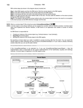 160                                                           Enterprise – RMI

      RMI runtime steps (as shown in the diagram above) involved are:

      Step 1: Start RMI registry and then the RMI server. Bind the remote objects to the RMI registry.
      Step 2: The client process will look up the remote object from the RMI registry.
      Step 3: The lookup will return the stub to the client process from the server process.
      Step 4: The client process will invoke method calls on the stub. The stub calls the skeleton on the server process
      through the RMI reference manager.
      Step 5: The skeleton will execute the actual method call on the remote object and return the result or an exception
      to the client process via the RMI reference manager and the stub.


Q 53: What is a remote object? Why should we extend UnicastRemoteObject? SF FAQ
A 53: A remote object is one whose methods can be invoked from another JVM (i.e. another process). A remote object
      class must implement the Remote interface. A RMI Server is an application that creates a number of remote
      objects.

      An RMI Server is responsible for

          Creating an instance of the remote object (e.g. CarImpl instance = new CarImpl()).
          Exporting the remote object.
          Binding the instance of the remote object to the RMI registry.

      By exporting a remote object you make it available to accept incoming calls from the client. You can export the
      remote object by either extending the java.rmi.server.UnicastRemoteObject or if your class is already extending
      another class then you can use the static method

      UnicastRemoteObject.exportObject (this);

      If the UnicastRemoteObject is not extended (i.e. if you use UnicastRemoteObject.exportObject(…) then the
      implementation class is responsible for the correct implementations of the hashCode(), equals() and toString()
      methods. A remote object is registered in the RMI registry using:

      Naming.rebind(String serviceName, Remote remoteObj);


                                                                  Remote Objects

          java.rmi.Remote                              Remote interface                                          java.rmi.server.RemoteServer
                                          eg: public interface Car extends Remote{}



                                              Implementation of Remote interface                              java.rmi.server.UnicastRemoteObject
                            eg: public class CarImpl extends UnicastRemoteObject implements Car{}


                                                        Compile Car &
                                                          CarImpl


                                           use rmic to generate stubs & skeletons
                                                  rmic -d /classes CarImpl
                                                                   gen
                                                         ted          erat                                            instantiated
                                                      era                 ed
                                                   gen

                                           stub class                      skeleton class

                                                                                               instantiated
                                               instantiated

                  Client Object                    stub Object                              skeleton Object                   remote Object
                   instances                        instances                                  instances                        instances
 
