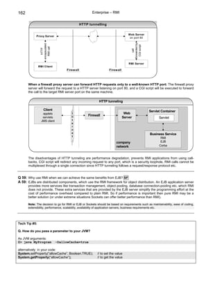 162                                                   Enterprise – RMI


                                               HTTP tunnelling

                                                                                Web Server
            Proxy Server
                                                                                 on port 80




                                                                                  forwarded by
                encapsulated




                                                                                    CGI script
                  RMI call
                   HTTP




                                                                                      call
                                                                                 RMI Server
               RMI Client
                                    Firewall                      Firewall



      When a firewall proxy server can forward HTTP requests only to a well-known HTTP port: The firewall proxy
      server will forward the request to a HTTP server listening on port 80, and a CGI script will be executed to forward
      the call to the target RMI server port on the same machine.

                                                          HTTP tunneling

                   Client                                                                        Servlet Container
                  applets              I                                      Web
                                       n           Firewall
                  servlets                                                   Server                    Servlet
                 JMS client            t
                                       e
                                       r
                                       n
                                       e                                                         Business Service
                                       t
                                                                                                        RMI
                                                                       company                          EJB
                                                                       network                         Corba



      The disadvantages of HTTP tunneling are performance degradation, prevents RMI applications from using call-
      backs, CGI script will redirect any incoming request to any port, which is a security loophole, RMI calls cannot be
      multiplexed through a single connection since HTTP tunneling follows a request/response protocol etc.


Q 59: Why use RMI when we can achieve the same benefits from EJB? SF
A 59: EJBs are distributed components, which use the RMI framework for object distribution. An EJB application server
      provides more services like transaction management, object pooling, database connection-pooling etc, which RMI
      does not provide. These extra services that are provided by the EJB server simplify the programming effort at the
      cost of performance overhead compared to plain RMI. So if performance is important then pure RMI may be a
      better solution (or under extreme situations Sockets can offer better performance than RMI).

      Note: The decision to go for RMI or EJB or Sockets should be based on requirements such as maintainability, ease of coding,
      extensibility, performance, scalability, availability of application servers, business requirements etc.




Tech Tip #5:

Q. How do you pass a parameter to your JVM?

As JVM arguments:
$> java MyProgram              -DallowCache=true

alternatively in your code:
System.setProperty(“allowCache”, Boolean.TRUE);          // to set the value
System.getProperty(“allowCache”);                        // to get the value
 