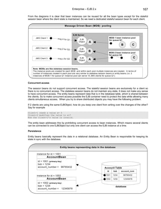 Enterprise – EJB 2.x                                                167

From the diagrams it is clear that bean instances can be reused for all the bean types except for the stateful
session bean where the client state is maintained. So we need a dedicated stateful session bean for each client.

                                     Message Driven Bean (MDB) pooling


                                               EJB Server
       JMS Client 1          m sg X fo r Q                                            MDB-1 bean instance pool
                                           1         EJB                              for queue Q1
                                                    Object    A
                                                                                                 B         C
       JMS Client 2          m sg Z for Q 2          EJB
                                                    Object    B                       MDB-2 bean instance pool
                                                                                      for queue Q2
       JMS Client 3          msg y for Q2            EJB                                                     C
                                                    Object    A


    Note: MDBs are like stateless session beans,
    The instance pools are created for each MDB and within each pool multiple instances are created. In terms of
    number of instances created in each pool are very similar to stateless session beans or entity beans (i.e. 3
    instances of MDB-1 for queue Q1 instance pool can serve 10 JMS clients for queue Q1).


Concurrent access

The session beans do not support concurrent access. The stateful session beans are exclusively for a client so
there is no concurrent access. The stateless session beans do not maintain any state. It does not make any sense
to have concurrent access. The entity beans represent data that is in the database table, which is shared between
the clients. So to make concurrent access possible the EJB container need to protect the data while allowing many
clients simultaneous access. When you try to share distributed objects you may have the following problem:

If 2 clients are using the same EJBObject, how do you keep one client from writing over the changes of the other?
Say for example

Client-1 reads a value x= 5
Client-2 modifies the value to x=7
Now the client-1’s value is invalid.

The entity bean addresses this by prohibiting concurrent access to bean instances. Which means several clients
can be connected to one EJBObject but only one client can access the EJB instance at a time.

Persistence

Entity beans basically represent the data in a relational database. An Entity Bean is responsible for keeping its
state in sync with the database.


                                Entity beans representing data in the database

        instance for id = 1001
                  AccountBean
         id = 1001 (primary-key)
         bsb = 1234
         account_number = 98765432                                             Account Table
                                                                                 id       bsb    account_num

        instance for id = 1002                                                  1001     1234     98765432

                  AccountBean                                                   1002     1234     12345678

         id = 1002 (primary-key)
         bsb = 1234                                                                        database
         account_number = 12345678
 