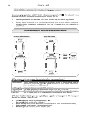 184                                                              Enterprise – JMS

         String selector = “salary > 30000 and age < 30”;
         subscribeSession.createSubscriber(responseTopic,selector, false );


      Q. Are messaging applications reliable? What is a durable message delivery? FAQ This is basically a trade-
      off between performance and reliability. If reliability is more important then the:

                Acknowledgement mode should be set to AUTO where once-and-only once delivery is guaranteed.

                Message delivery mode should be set to durable (aka persistent) where the MOM writes the messages to a
                secure storage like a database or a file system to insure that the message is not lost in transit due to a
                system failure.


                                        Durable (aka Persistent) vs Non-durable(aka Non-persistent) messages



         Non-durable (aka Non-persistent)                                    Durable (aka Persistent)


                      Message                                                               Message
                      Producer                                                              Producer
                            2. acknowledge




                                                                                                  3. acknowledge
           message




                                message
           1. Send




                                                                                 message




                                                                                                      message
                                                                                 1. Send




                   Message                                                               Message                           2. persist
                    Oriented                                                              Oriented                         message      Persistent
               Middleware (MOM)                                                      Middleware (MOM)                                    storage
                                                                                                                           6. remove
             (MQSeries, SonicMQ etc)                                               (MQSeries, SonicMQ etc)                              Database/File
                                                                                                                           message        System
                                    4. Acknowledge




                                                                                                          5. Acknowledge
                                        message
         3. receive
         message




                                                                                                              message
                                                                               4. receive
                                                                               message




                      Message                                                               Message
                      Consumer                                                              Consumer




      Q.What are some of the key message characteristics defined in a message header?
       Characteristic   Explanation
       JMSCorrelationID               Used in request/response situations where a JMS client can use the JMSCorrelationID header to
                                      associate one message with another. For example: a client request can be matched with a response
                                      from a server based on the JMSCorrelationID.

       JMSMessageID                   Uniquely identifies a message in the MOM environment.
       JMSDeliveryMode                This header field contains the delivery modes: PERSISTENT or NON_PERSISTENT.
       JMSExpiration                  This contains the time-to-live value for a message. If it is set to zero, then a message will never expire.
       JMSPriority                    Sets the message priority but the actual meaning of prioritization is MOM vendor dependent.


      Q. What are the different body types (aka payload types) supported for messages? All JMS messages are
      read-only once posted to a queue or a topic.

                Text message: body consists of java.lang.String (e.g. XML).
                Map message: body consists of key-value pairs.
                Stream message: body consists of streams of Java primitive values, which are accessed sequentially.
                Object message: body consists of a Serializable Java object.
                Byte message: body consists of arbitrary stream of bytes.
 