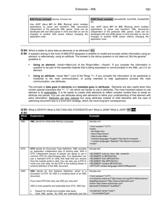 Enterprise – XML                                                     191

        SAX Parser example: Xerces, Crimson etc                       DOM Parser example: XercesDOM, SunDOM, OracleDOM
                                                                      etc.
        Use JAXP (Java API for XML Parsing) which enables
        applications to parse and transform XML documents             Use JAXP (Java API for XML Parsing) which enables
        independent of the particular XML parser. Code can be         applications to parse and transform XML documents
        developed with one SAX parser in mind and later on can be     independent of the particular XML parser. Code can be
        changed to another SAX parser without changing the            developed with one DOM parser in mind and later on can be
        application code.                                             changed to another DOM parser without changing the
                                                                      application code.




Q 94: Which is better to store data as elements or as attributes? DC
A 94: A question arising in the mind of XML/DTD designers is whether to model and encode certain information using an
       element, or alternatively, using an attribute. The answer to the above question is not clear-cut. But the general
       guideline is:

            Using an element: <book><title>Lord of the Rings</title>...</book>: If you consider the information in
            question to be part of the essential material that is being expressed or communicated in the XML, put it in an
            element

            Using an attribute: <book title=" Lord of the Rings "/>: If you consider the information to be peripheral or
            incidental to the main communication, or purely intended to help applications process the main
            communication, use attributes.

       The principle is data goes in elements and metadata goes in attributes. Elements are also useful when they
       contain special characters like “<”, “>”, etc which are harder to use in attributes. The most important reason to use
       element is its extensibility. It is far easier to create child elements to reflect complex content than to break an
       attribute into pieces. You can use attributes along with elements to refine your understanding of that element with
       extra information. Attributes are less verbose but using attributes instead of child elements with the view of
       optimizing document size is a short term strategy, which can have long term consequences.


Q 95: What is XPATH? What is XSLT/XSL/XSL-FO/XSD/DTD etc? What is JAXB? What is JAXP? SF FAQ
A 95:
What    Explanation                                                  Example
is
XML     XML stands for eXtensible Markup Language                    Sample.xml

                                                                     <?xml version="1.0"?>
                                                                     <note>
                                                                      <to>Peter</to>
                                                                      <from>Paul</from>
                                                                      <title>Invite</title>
                                                                      <content language=”English”>Not Much</content>
                                                                      < content language=”Spanish”>No Mucho</content >
                                                                     </note>

DTD     DTD stands for Document Type Definition. XML provides        Sample.dtd
        an application independent way of sharing data. With a
        DTD, independent groups of people can agree to use a         <!ELEMENT note (to, from, title, content)>
        common DTD for interchanging data. Your application can      <!ELEMENT to (#PCDATA)>
        use a standard DTD to verify that data that you receive      <!ELEMENT from (#PCDATA)>
        from the outside world is valid. You can also use a DTD to   <!ELEMENT title (#PCDATA)>
        verify your own data. So the DTD is the building blocks or   <!ELEMENT content (#PCDATA)>
        schema definition of the XML document.                       <!ATTLIST content language CDATA #Required>

XSD     XSD stands for Xml Schema Definition, which is a             Sample.xsd
        successor of DTD. So XSD is a building block of an XML
        document.                                                    <?xml version="1.0"?>
                                                                     <xs:schema xmlns:xs="http://www.w3.org/2001/XMLSchema"
        If you have DTD then why use XSD you may ask?                targetNamespace="http://www.w3schools.com"
                                                                     xmlns="http://www.w3schools.com"
        XSD is more powerful and extensible than DTD. XSD has:       elementFormDefault="qualified">

        •    Support for simple and complex data types.              <xs:element name="note">
        •    Uses XML syntax. So XSD are extensible just like          <xs:complexType>
 