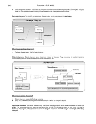 210                                             Enterprise – RUP & UML

          Class diagrams can have a conceptual perspective and an implementation perspective. During the analysis
          draw the conceptual model and during implementation draw the implementation model.


      Package diagrams: To simplify complex class diagrams you can group classes into packages.


                               Package Diagram




            Accounting                         Ordering




                                                             dependency


               dependency

                                               Custom er




      When to use package diagrams?

          Package diagrams are vital for large projects.


      Object diagrams: Object diagrams show instances instead of classes. They are useful for explaining some
      complicated objects in detail about their recursive relationships etc.

                                                            Object Diagram

                                                                  Object Diagram
         Class Diagram
                                                                              physicsMaths : Department             object name


                                                                                                                        Class name
                    1

                                          improve clarity        physics : Department           math : Department
            Department      0..*




                                                                                pureMath : Department     appliedMath : Department
           Recursive class
           diagram difficult to fully
           understand                                            Shows the details of the recursive object relationship




      When to use object diagrams?

          Object diagrams are a vital for large projects.
          They are useful for explaining structural relationships in detail for complex objects.


      Sequence diagrams: Sequence diagrams are interaction diagrams which detail what messages are sent and
      when. The sequence diagrams are organized according to time. The time progresses as you move from top to
      bottom of the diagram. The objects involved in the diagram are shown from left to right according to when they
      take part.
 