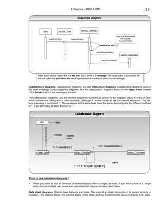 Enterprise – RUP & UML                                                                            211

                                                                            Sequence Diagram



                                                                                anEntry : OrderEntry
               client                               anOrder : Order

                                                                                                                             check if sufficient details
                                          makeAnOrder()             makeAnOrder()                                                 are available
                                                                                                                                for each lineItem

                                                                                                       iteration [for each ...]()


                                                                                                   hasSufficientDetails()
                                                                                                                                      confirm : Confirmation

                                                                                                          printConfirmation()




         Note: Each vertical dotted line is a life line. Each arrow is a message. The rectangular boxes on the life
         line are called the activation bar which represents the duration of execution of message.


Collaboration diagrams: Collaboration diagrams are also interaction diagrams. Collaboration diagrams convey
the same message as the sequence diagrams. But the collaboration diagrams focus on the object roles instead
of the times at which the messages are sent.

The collaboration diagrams use the decimal sequence numbers as shown in the diagram below to make it clear
which operation is calling which other operation, although it can be harder to see the overall sequence. The top-
level message is numbered 1. The messages at the same level have the same decimal prefix but different suffixes
of 1, 2 etc according to when they occur.


                                                                         Collaboration Diagram

           client                               object
                    1.1 : makeAnOrder()




                                               message       sequence
                                                             number


                                             1.1.1: makeAnOrder()                                  1.1.1.2 : hasSufficientDetails()
                                                                                               *
       anOrder : Order                                                  anEntry : OrderEntry                                                  confirm: Confirmation


                                                                                   1
                                                                                                                        self-link
                                                                       1.1.1.1: for each (iteration)


When to use interaction diagrams?

    When you want to look at behavior of several objects within a single use case. If you want to look at a single
    object across multiple use cases then use statechart diagram as described below.

State chart diagrams: Objects have behavior and state. The state of an object depends on its current activity or
condition. This diagram shows the possible states of the object and the transitions that cause a change in its state.
 