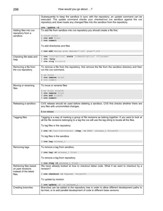 Java j2ee job interview companion ebook