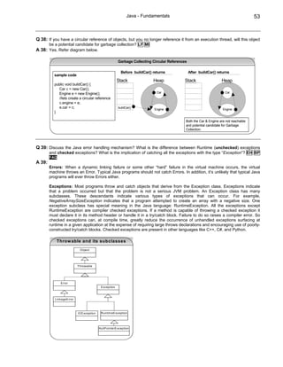Java - Fundamentals                                                      53



Q 38: If you have a circular reference of objects, but you no longer reference it from an execution thread, will this object
        be a potential candidate for garbage collection? LF MI
A 38: Yes. Refer diagram below.

                                                         Garbage Collecting Circular References

                                                           Before buildCar() returns              After buildCar() returns
          sample code
                                                         Stack               Heap            Stack                   Heap
          public void buildCar() {
             Car c = new Car();
             Engine e = new Engine();                                          Car                                     Car
             //lets create a circular reference
             c.engine = e;
             e.car = c;                                  buildCar()
                                                                             Engine                                   Engine
          }

                                                                                              Both the Car & Engine are not reachable
                                                                                              and potential candidate for Garbage
                                                                                              Collection.




Q 39: Discuss the Java error handling mechanism? What is the difference between Runtime (unchecked) exceptions
        and checked exceptions? What is the implication of catching all the exceptions with the type “Exception”? EH BP
        FAQ
A 39:
        Errors: When a dynamic linking failure or some other “hard” failure in the virtual machine occurs, the virtual
        machine throws an Error. Typical Java programs should not catch Errors. In addition, it’s unlikely that typical Java
        programs will ever throw Errors either.

        Exceptions: Most programs throw and catch objects that derive from the Exception class. Exceptions indicate
        that a problem occurred but that the problem is not a serious JVM problem. An Exception class has many
        subclasses. These descendants indicate various types of exceptions that can occur. For example,
        NegativeArraySizeException indicates that a program attempted to create an array with a negative size. One
        exception subclass has special meaning in the Java language: RuntimeException. All the exceptions except
        RuntimeException are compiler checked exceptions. If a method is capable of throwing a checked exception it
        must declare it in its method header or handle it in a try/catch block. Failure to do so raises a compiler error. So
        checked exceptions can, at compile time, greatly reduce the occurrence of unhandled exceptions surfacing at
        runtime in a given application at the expense of requiring large throws declarations and encouraging use of poorly-
        constructed try/catch blocks. Checked exceptions are present in other languages like C++, C#, and Python.

            Throw able and its subclasses
                            O bject




                           Throwable




               E rror
                                            E xception



           LinkageE rror



                           IO E xception    Runtim eE xception




                                           NullP ointerE xception
 