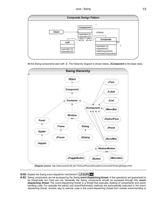 Java - Swing                                                 73

                                              Composite Design Pattern

                                                                            *
                                                           Component

                               Client                                       -children
                                                          +operation1()
                                                          +operation2()
                                                                                 Composite
                                            Leaf
                                                                             +operation1()            1
                                        +operation1()                        +operation2()
                                        +operation2()                        +addComponent()
                                                                             +removeComponent()



      All the Swing components start with ‘J’. The hierarchy diagram is shown below. JComponent is the base class.


                                             Swing Hierarchy

                                                Object
                                                                                          JText


                                             Component
                                                                                          JLabel


                                              Container                                    JList


                                                                 JComponent
                                                                                        JMenuBar

                                               Window
                                                                                        JOptionPane
                Panel

                                    Frame                    Dialog
                                                                                          JPanel
                Applet

                                  JFrame                     JDialog
                                                                                        JScrollBar
               JApplet

                                                                                AbstractButton



                                               JToggleButton              JButton           JMenuItem


            (Diagram source: http://www.particle.kth.se/~fmi/kurs/PhysicsSimulation/Lectures/07A/swingDesign.html)


Q 62: Explain the Swing event dispatcher mechanism? LF CI PI FAQ
A 62: Swing components can be accessed by the Swing event dispatching thread. A few operations are guaranteed to
      be thread-safe but most are not. Generally the Swing components should be accessed through this event-
      dispatching thread. The event-dispatching thread is a thread that executes drawing of components and event-
      handling code. For example the paint() and actionPerformed() methods are automatically executed in the event-
      dispatching thread. Another way to execute code in the event-dispatching thread from outside event-handling or
 