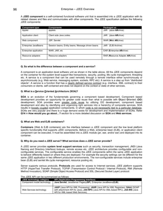 96                                             Enterprise – J2EE Overview

     A J2EE component is a self-contained functional software unit that is assembled into a J2EE application with its
     related classes and files and communicates with other components. The J2EE specification defines the following
     J2EE components:

      Component type            Components                                          Packaged as
      Applet                    applets                                             JAR (Java ARchive)

      Application client        Client side Java codes.                             JAR (Java ARchive)

      Web component             JSP, Servlet                                        WAR (Web ARchive)

      Enterprise JavaBeans      Session beans, Entity beans, Message driven beans   JAR (EJB Archive)

      Enterprise application    WAR, JAR, etc                                       EAR (Enterprise ARchive)

      Resource adapters         Resource adapters                                   RAR (Resource Adapter ARchive)




     Q. So what is the difference between a component and a service?

     A component is an application level software unit as shown in the table above. All the J2EE components depend
     on the container for the system level support like transactions, security, pooling, life cycle management, threading
     etc. A service is a component that can be used remotely through a remote interface either synchronously or
     asynchronously (e.g. Web service, messaging system, sockets, RPC etc). A service is a step up from “distributed
     objects”. A service is a function that has a clearly defined service contract (e.g. interface, XML contract) to their
     consumers or clients, self contained and does not depend on the context or state of other services.

     Q. What is a Service Oriented Architecture (SOA)?

     SOA is an evolution of the fundamentals governing a component based development. Component based
     development provides an opportunity for greater code reuse than what is possible with Object Oriented (OO)
     development. SOA provides even greater code reuse by utilizing OO development, component based
     development and also by identifying and organizing right services into a hierarchy of composite services. SOA
     results in loosely coupled application components, in which code is not necessarily tied to a particular database.
     SOAs are very popular and there is a huge demand exists for development and implementation of SOAs. Refer
     Q14 in How would you go about…? section for a more detailed discussion on SOA and Web services.


     Q. What are Web and EJB containers?

     Containers (Web & EJB containers) are the interface between a J2EE component and the low level platform
     specific functionality that supports J2EE components. Before a Web, enterprise bean (EJB), or application client
     component can be executed, it must be assembled into a J2EE module (jar, war, and/or ear) and deployed into its
     container.

     Q. Why do you need a J2EE server? What services does a J2EE server provide?

     A J2EE server provides system level support services such us security, transaction management, JNDI (Java
     Naming and Directory Interface) lookups, remote access etc. J2EE architecture provides configurable and non-
     configurable services. The configurable service enables the J2EE components within the same J2EE application
     to behave differently based on where they are deployed. For example the security settings can be different for the
     same J2EE application in two different production environments. The non-configurable services include enterprise
     bean (EJB) and servlet life cycle management, resource pooling etc.

     Server supports various protocols. Protocols are used for access to Internet services. J2EE platform supports
     HTTP (HyperText Transfer Protocol), TCP/IP (Transmission Control Protocol / Internet Protocol), RMI (Remote
     Method Invocation), SOAP (Simple Object Access Protocol) and SSL (Secured Socket Layer) protocol.

     The J2EE API can be summarized as follows:
      J2EE technology category       API (Application Programming Interface)
      Component model technology     Java Servlet, JavaServer Pages(JSP), Enterprise JavaBeans(EJB).

                                     JAXP (Java API for XML Processing), JAXR (Java API for XML Registries), SAAJ (SOAP
      Web Services technology        with attachment API for Java), JAX-RPC (Java API for XML-based RPC), JAX-WS (Java
                                     API for XML-based Web Services).
 