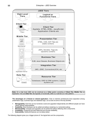 98                                                Enterprise – J2EE Overview


                                                     J 2 E E T ie rs
               H ig h L e v e l                               L o g ic a l o r
                   T ie rs                               F u n c tio n a l T ie rs



             C lie n t T ie r
                                                             C lie n t T ie r
                                            A p p le ts , H T M L ,W M L , J a v a S c rip t,
                       C lie n t
                                                    A p p lic a tio n C lie n ts e tc

             M id d le T ie r
                                                         P re s e n ta tio n T ie r
                                                     H T M L , C S S , G IF F ile s e tc
                                                            (s ta tic c o n te n t)
                W e b S e rve r


                                                      J S P s , S e rv le ts , T a g s e tc
                                                           (d y n a m ic c o n te n t)




                                                                                                                            ply
                                                                                                            J2EE patterns ap
                                                            B u s in e s s T ie r

                                           E J B , J a v a C la s s e s , B u s in e s s O b je c ts e tc

                                                           In te g ra tio n T ie r

                                                J M S , J D B C , C o n n e c to rs (J C A ), e tc
            A p p lic a tio n S e rv e r


             D a ta T ie r
                                                            R e s o u rc e T ie r

              XML
                                           D a ta b a s e s , E R P & C R M s y s te m s , L e g a c y
                         RDBMS                                   S y s te m s e tc




       Note: On a high level J2EE can be construed as a 3-tier system consisting of Client Tier, Middle Tier (or
       Application Tier) and Data Tier. But logically or functionally J2EE is a multi-tier (or n-tier) platform.


       The advantages of a 3-tiered or n-tiered application: 3-tier or multi-tier architectures force separation among
       presentation logic, business logic and database logic. Let us look at some of the key benefits:

           Manageability: Each tier can be monitored, tuned and upgraded independently and different people can have
           clearly defined responsibilities.
           Scalability: More hardware can be added and allows clustering (i.e. horizontal scaling).
           Maintainability: Changes and upgrades can be performed without affecting other components.
           Availability: Clustering and load balancing can provide availability.
           Extensibility: Additional features can be easily added.

The following diagram gives you a bigger picture of the logical tiers and the components.
 