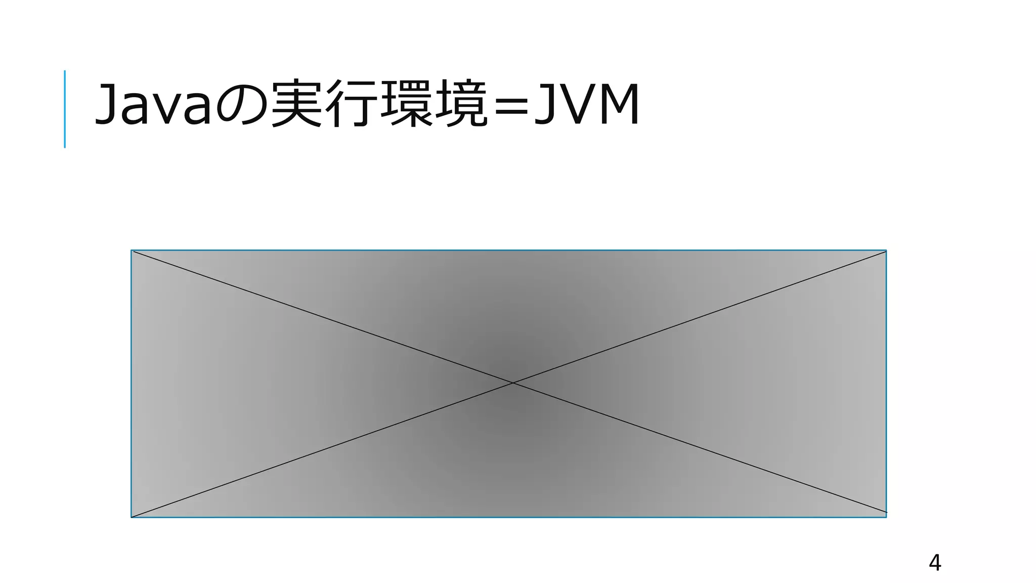 Javaの実行環境=JVM
4
 