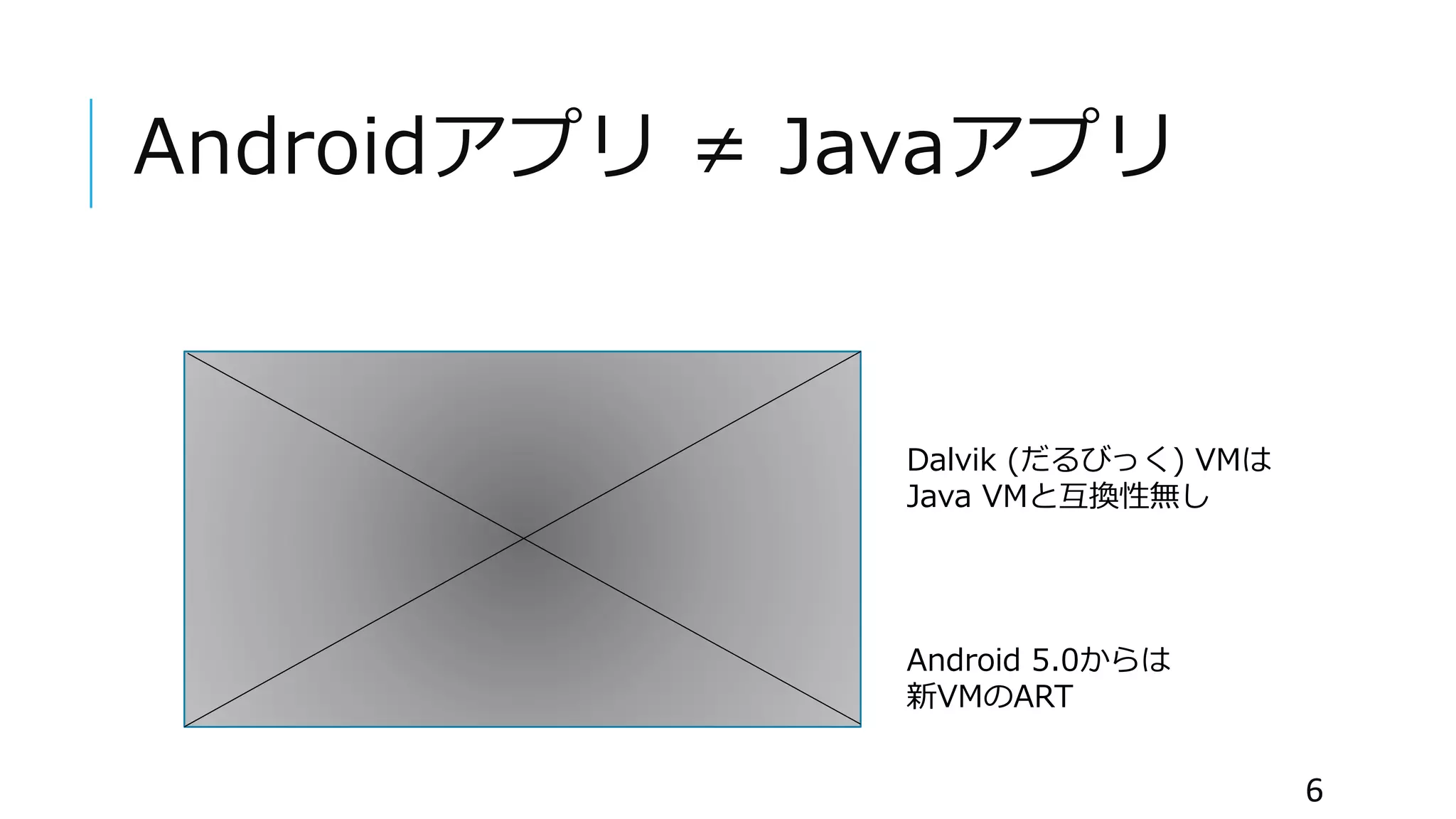 Androidアプリ ≠ Javaアプリ
Android 5.0からは
新VMのART
Dalvik (だるびっく) VMは
Java VMと互換性無し
6
 