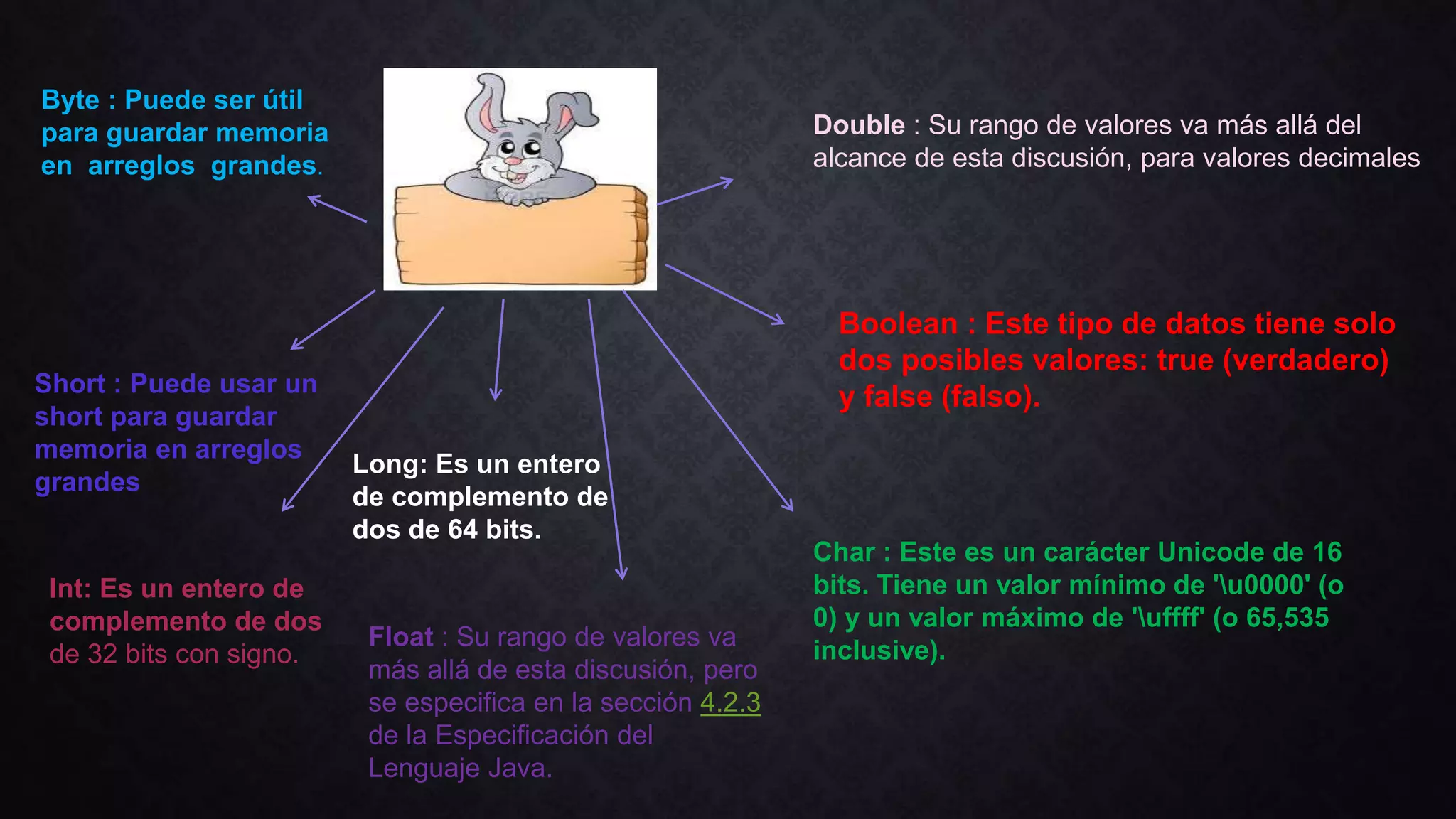 Byte : Puede ser útil
para guardar memoria
en arreglos grandes.
Short : Puede usar un
short para guardar
memoria en arreglos
grandes
Int: Es un entero de
complemento de dos
de 32 bits con signo.
Long: Es un entero
de complemento de
dos de 64 bits.
Float : Su rango de valores va
más allá de esta discusión, pero
se especifica en la sección 4.2.3
de la Especificación del
Lenguaje Java.
Char : Este es un carácter Unicode de 16
bits. Tiene un valor mínimo de 'u0000' (o
0) y un valor máximo de 'uffff' (o 65,535
inclusive).
Boolean : Este tipo de datos tiene solo
dos posibles valores: true (verdadero)
y false (falso).
Double : Su rango de valores va más allá del
alcance de esta discusión, para valores decimales
 