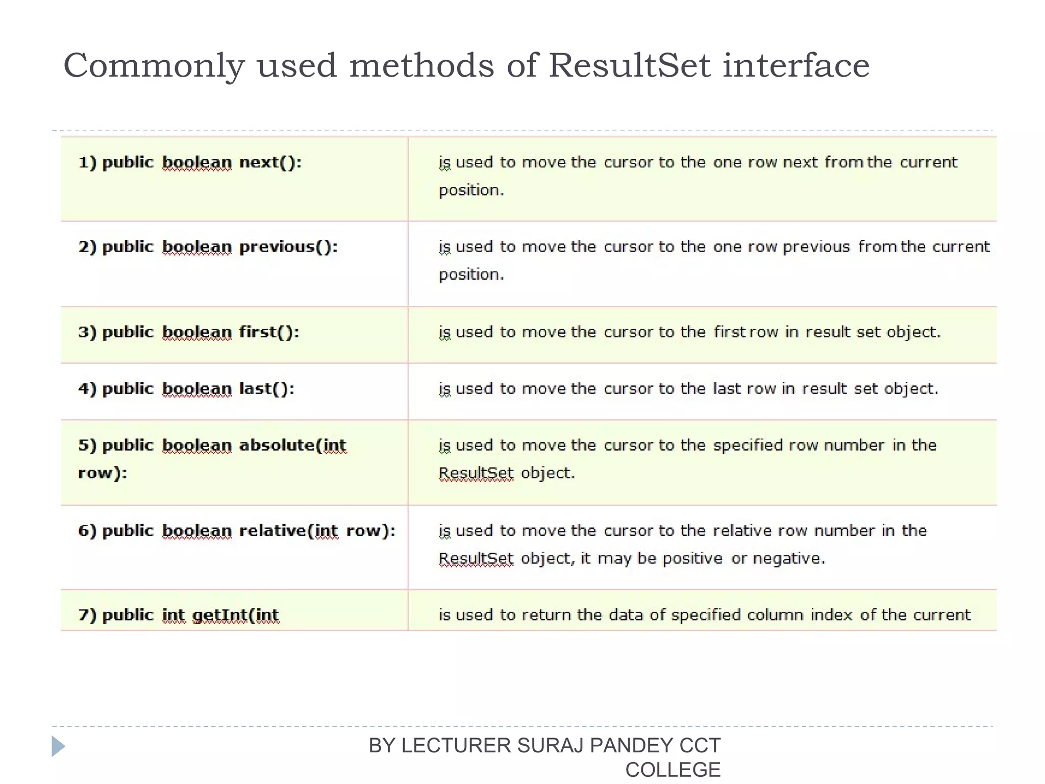 Commonly used methods of ResultSet interface
BY LECTURER SURAJ PANDEY CCT
COLLEGE
 
