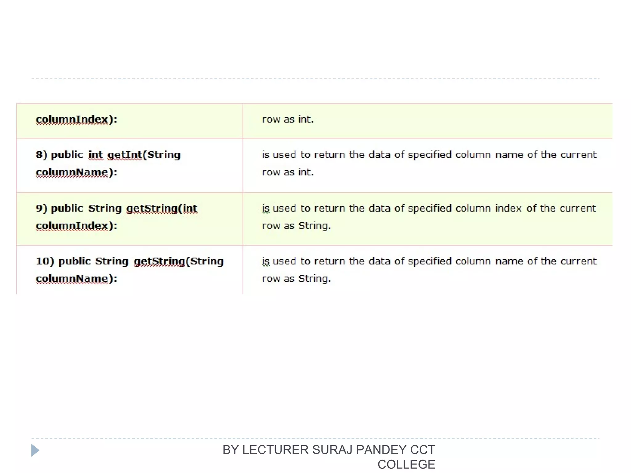 BY LECTURER SURAJ PANDEY CCT
COLLEGE
 
