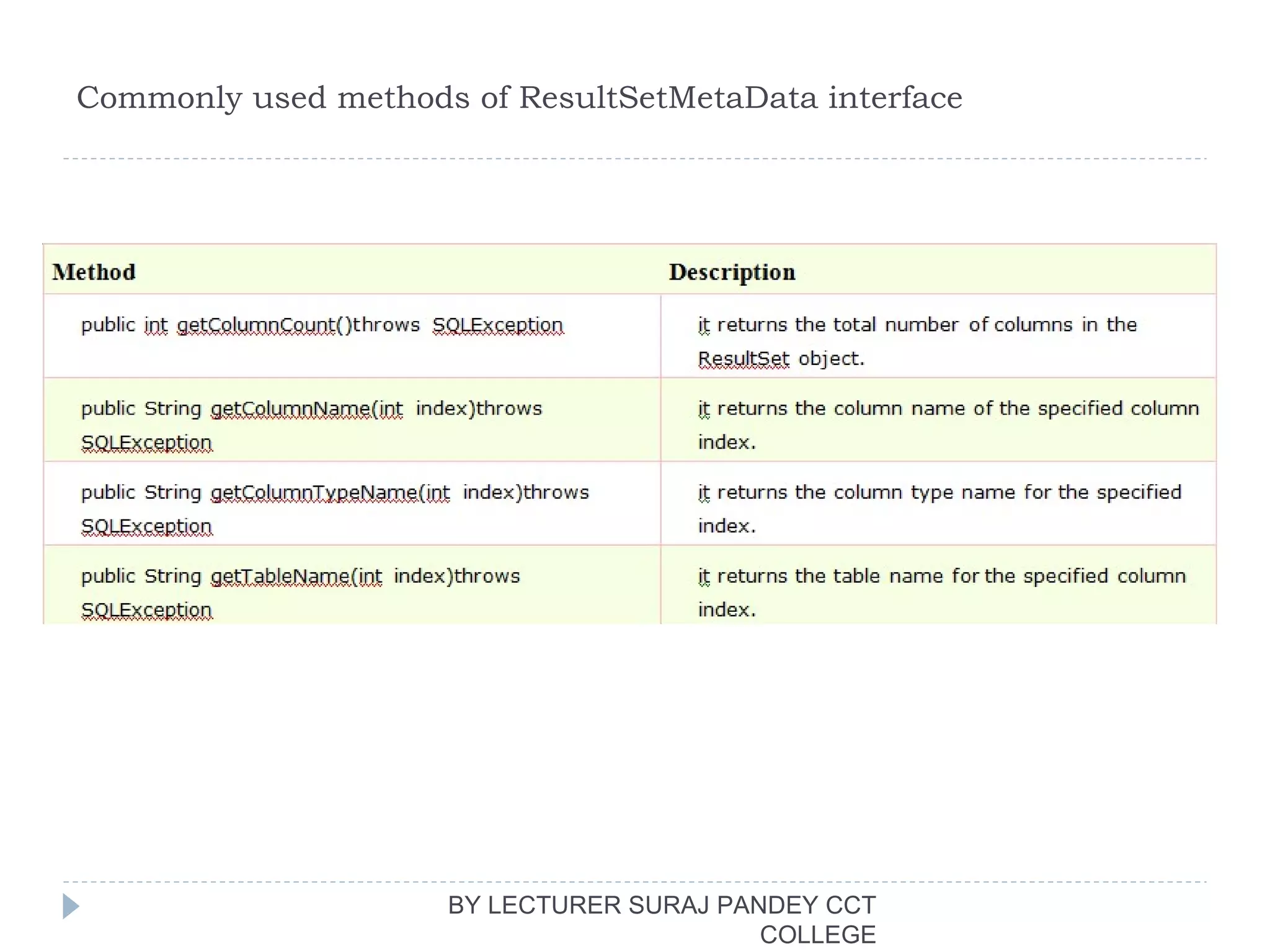 Commonly used methods of ResultSetMetaData interface
BY LECTURER SURAJ PANDEY CCT
COLLEGE
 