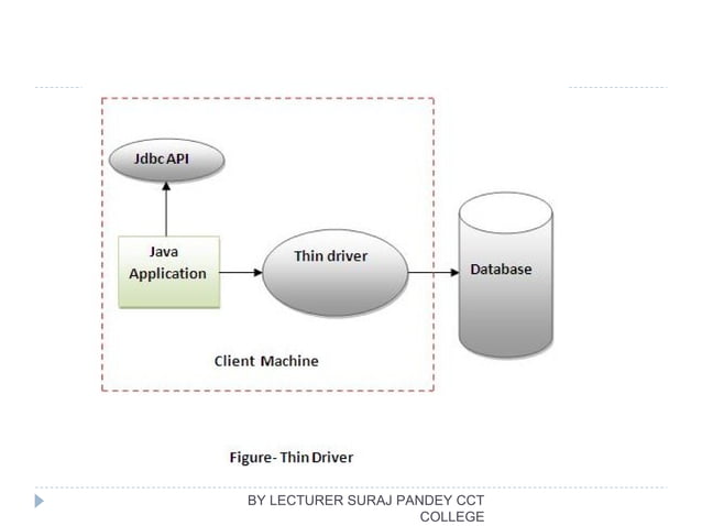 Basic Java Database Connectivity(JDBC) | PPT