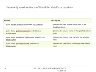 Commonly used methods of ResultSetMetaData interface
BY LECTURER SURAJ PANDEY CCT
COLLEGE
 