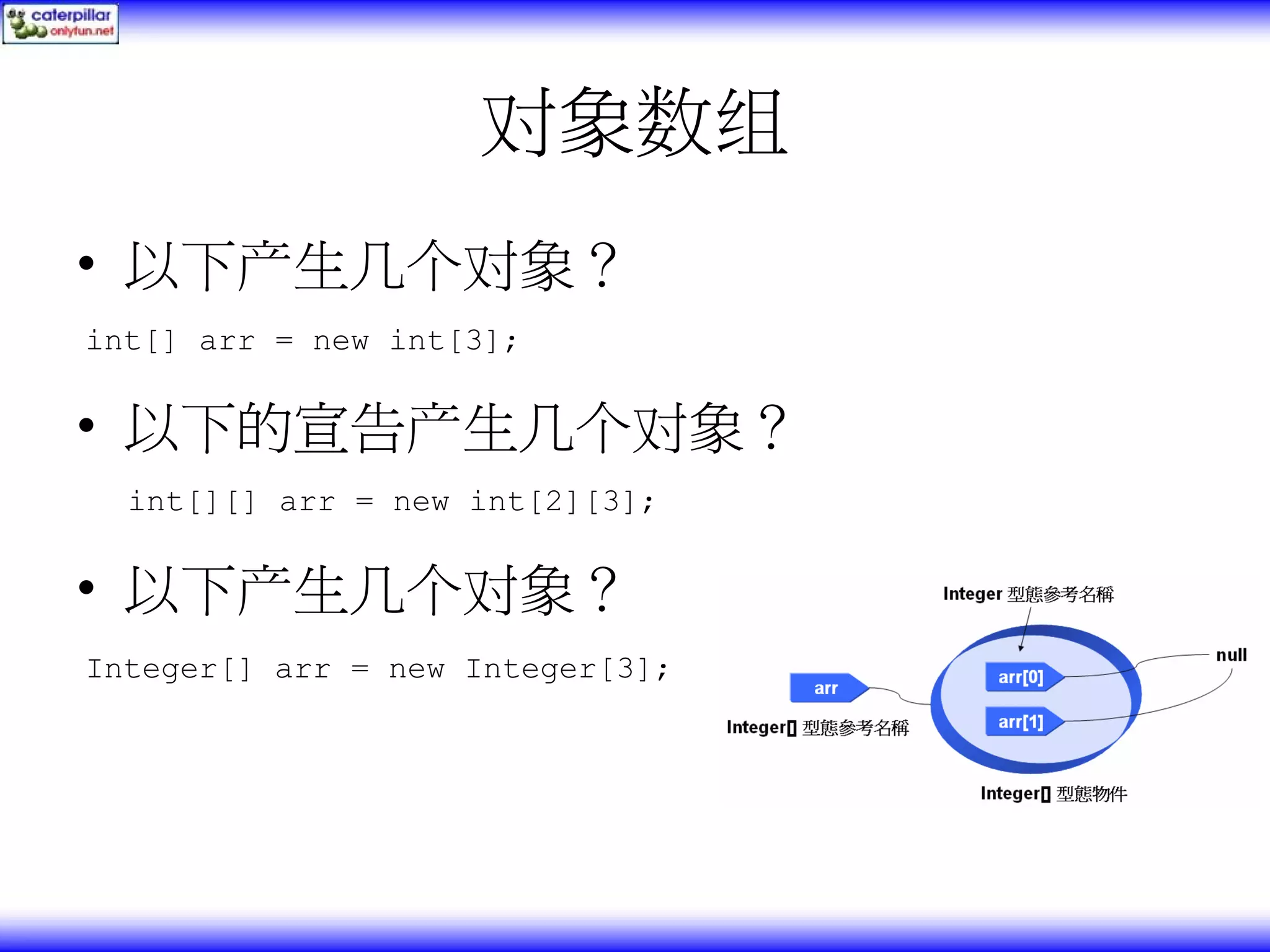 对象数组 • 以下产生几个对象？ int[] arr = new int[3]; • 以下的宣告产生几个对象？ int[][] arr = new int[2][3]; • 以下产生几个对象？ Integer[] arr = new Integer[3]; 