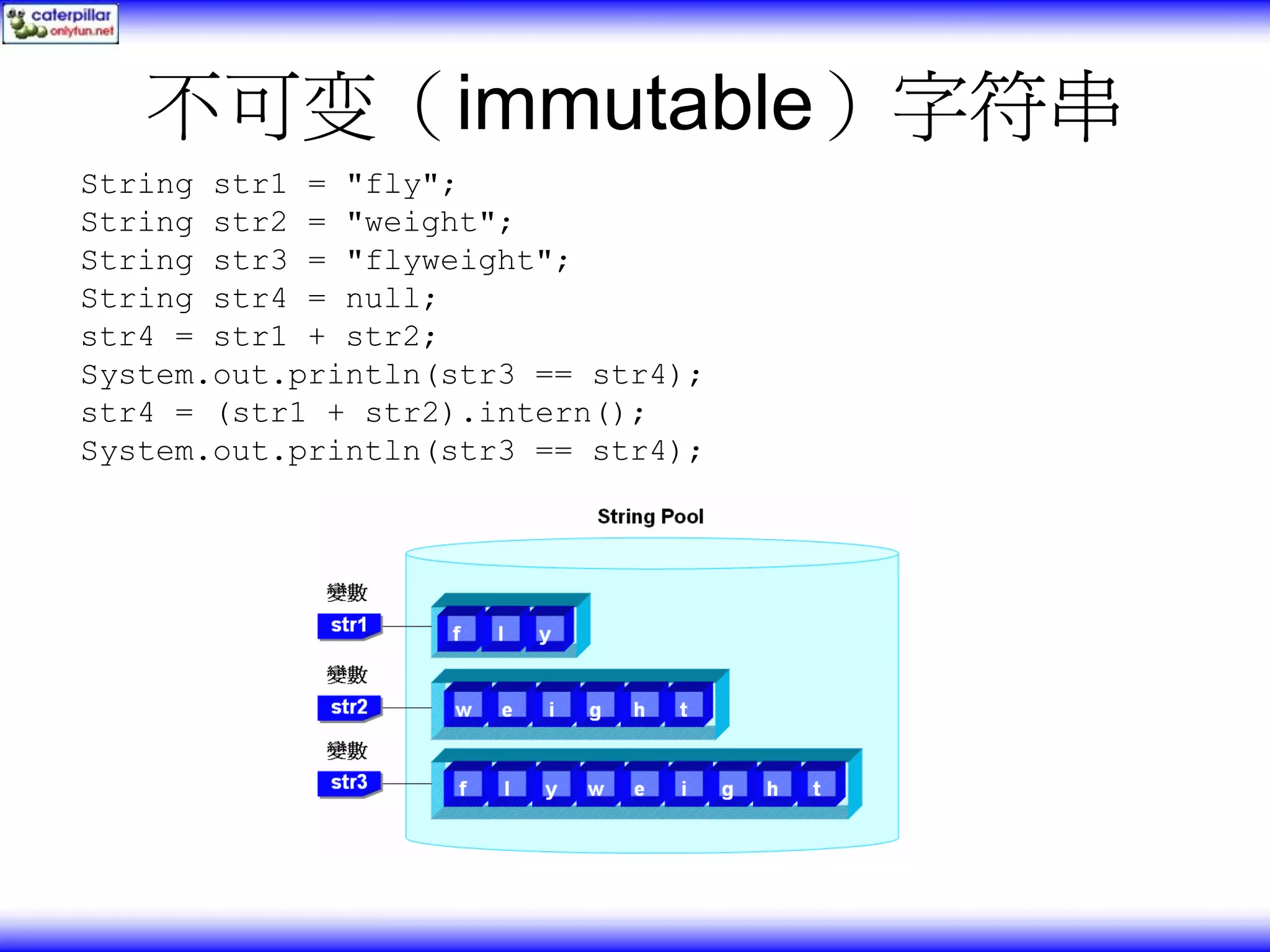 不可变（immutable）字符串 String str1 = "fly"; String str2 = "weight"; String str3 = "flyweight"; String str4 = null; str4 = str1 + str2; System.out.println(str3 == str4); str4 = (str1 + str2).intern(); System.out.println(str3 == str4); 
