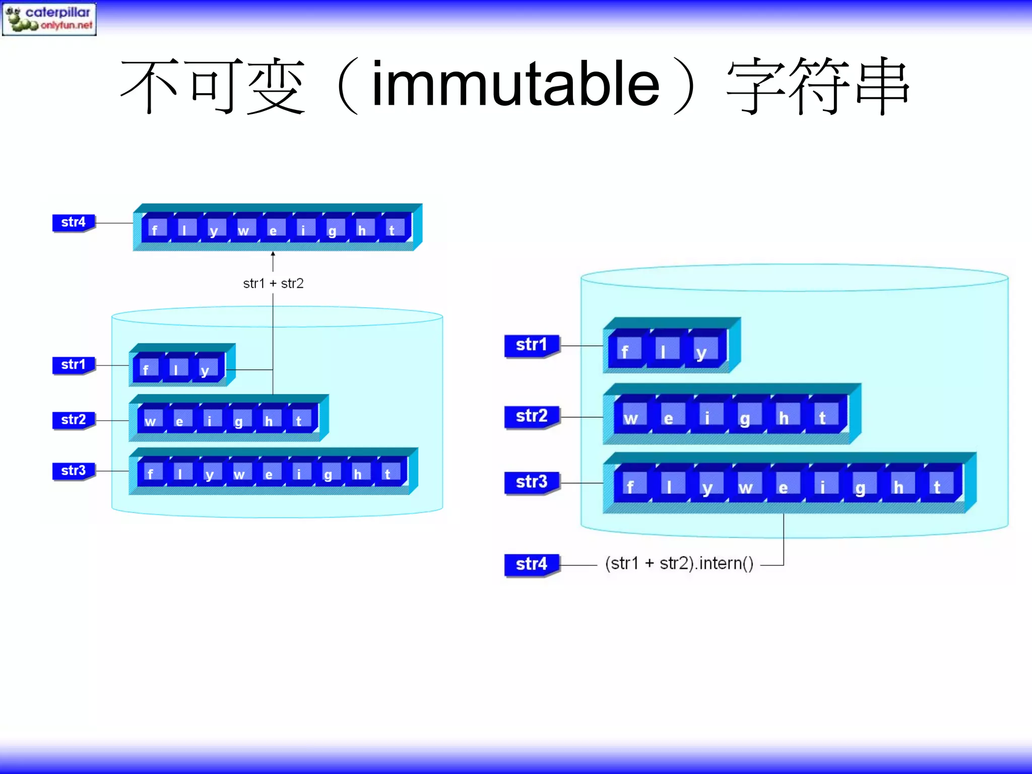 不可变（immutable）字符串 