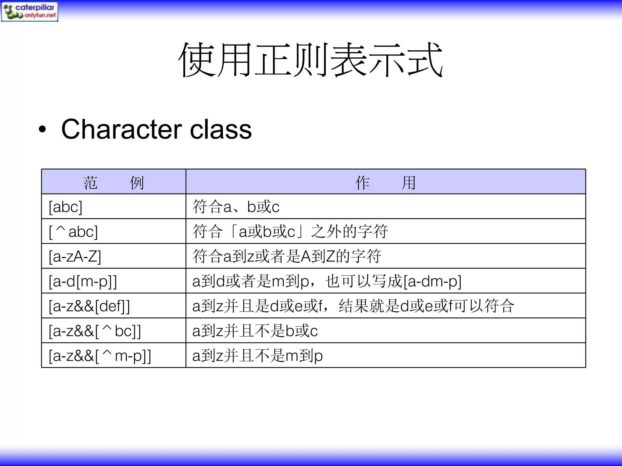 使用正则表示式 • Character class 范 例 作 用 [abc] 符合a、b或c [^abc] 符合「a或b或c」之外的字符 [a-zA-Z] 符合a到z或者是A到Z的字符 [a-d[m-p]] a到d或者是m到p，也可以写成[a-dm-p] [a-z&&[def]] a到z并且是d或e或f，结果就是d或e或f可以符合 [a-z&&[^bc]] a到z并且不是b或c [a-z&&[^m-p]] a到z并且不是m到p 