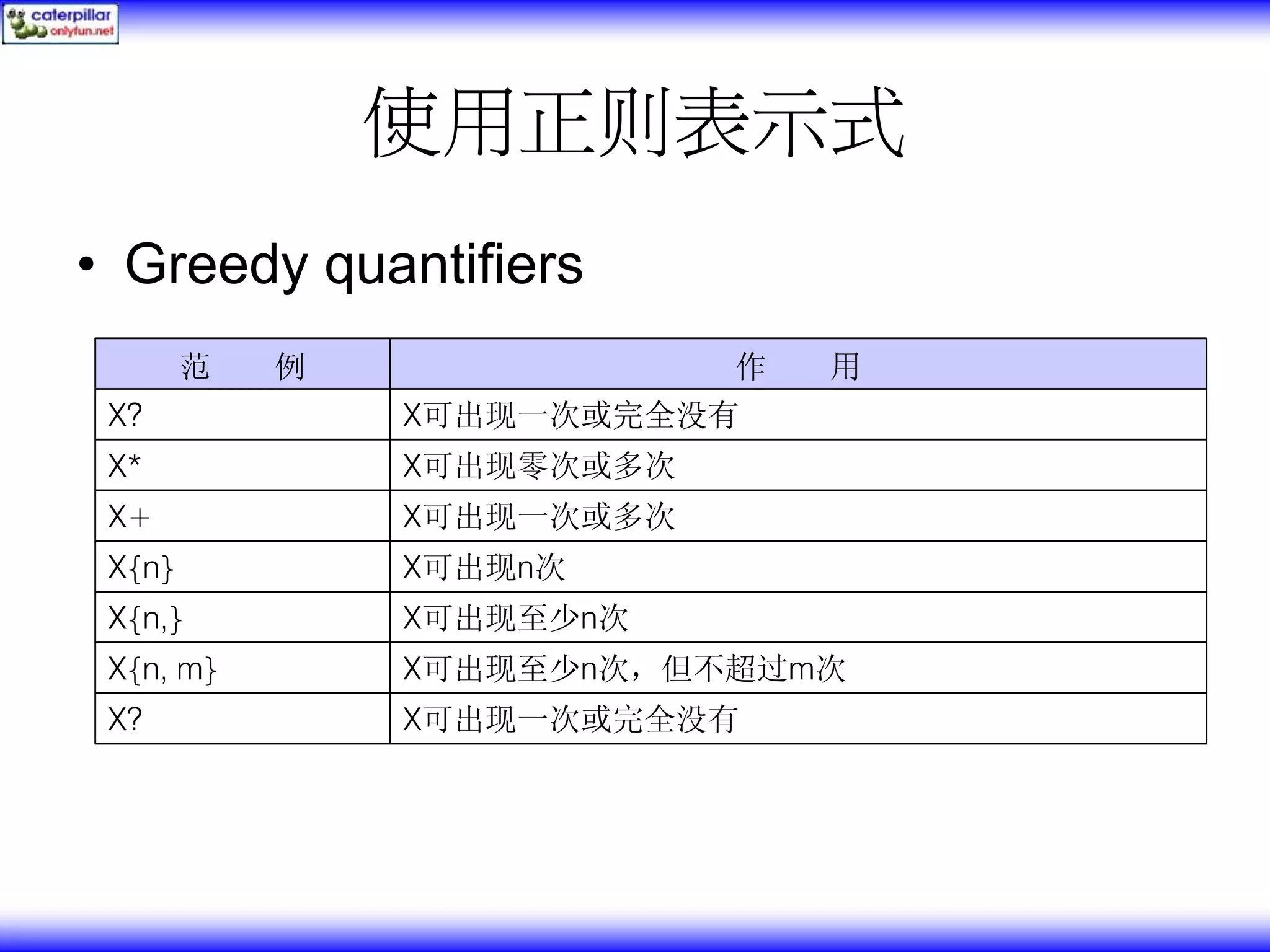 使用正则表示式 • Greedy quantifiers 范 例 作 用 X? X可出现一次或完全没有 X* X可出现零次或多次 X+ X可出现一次或多次 X{n} X可出现n次 X{n,} X可出现至少n次 X{n, m} X可出现至少n次，但不超过m次 X? X可出现一次或完全没有 