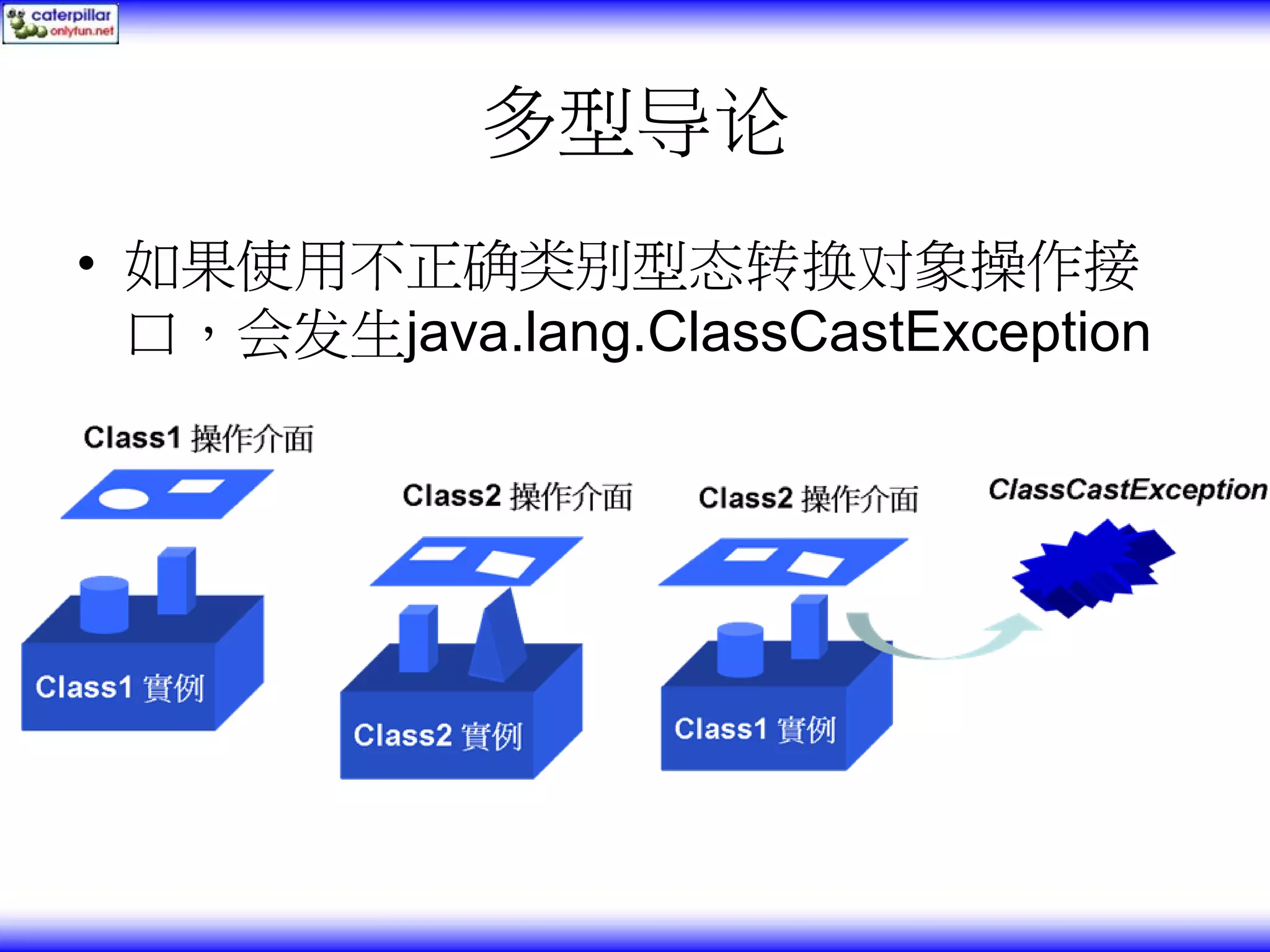多型导论 • 如果使用不正确类别型态转换对象操作接 口，会发生java.lang.ClassCastException 