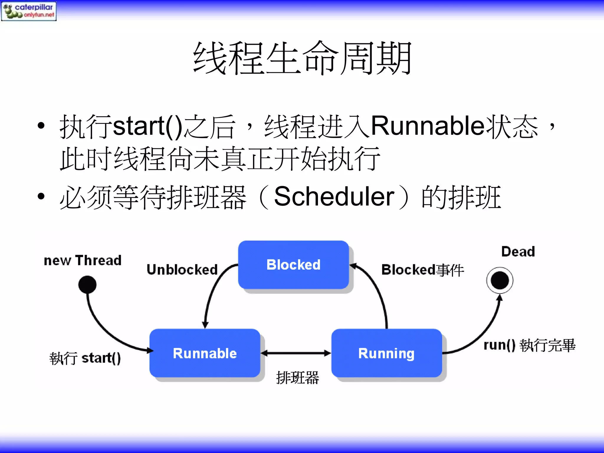 线程生命周期 • 执行start()之后，线程进入Runnable状态， 此时线程尚未真正开始执行 • 必须等待排班器（Scheduler）的排班 