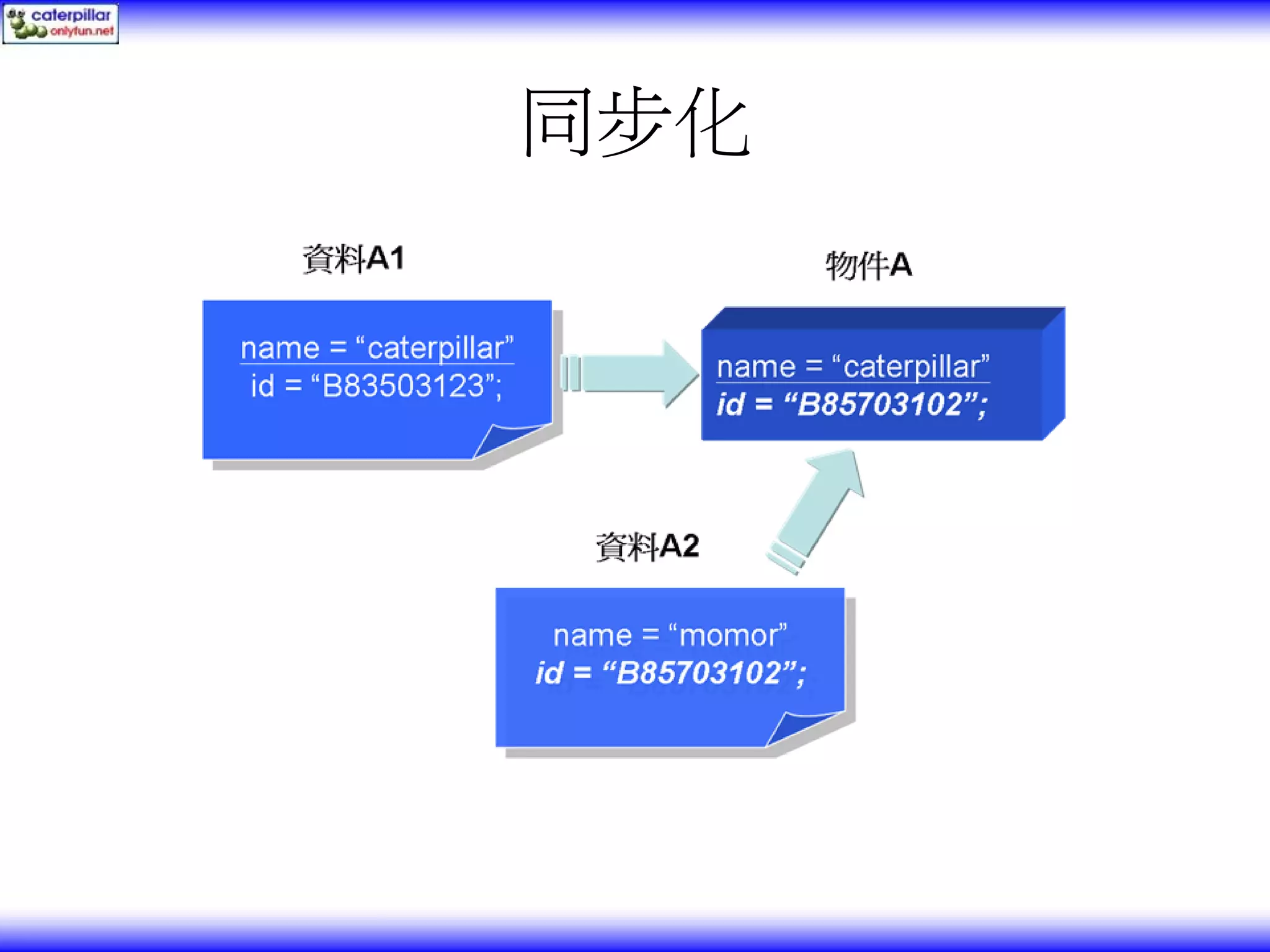 同步化 
