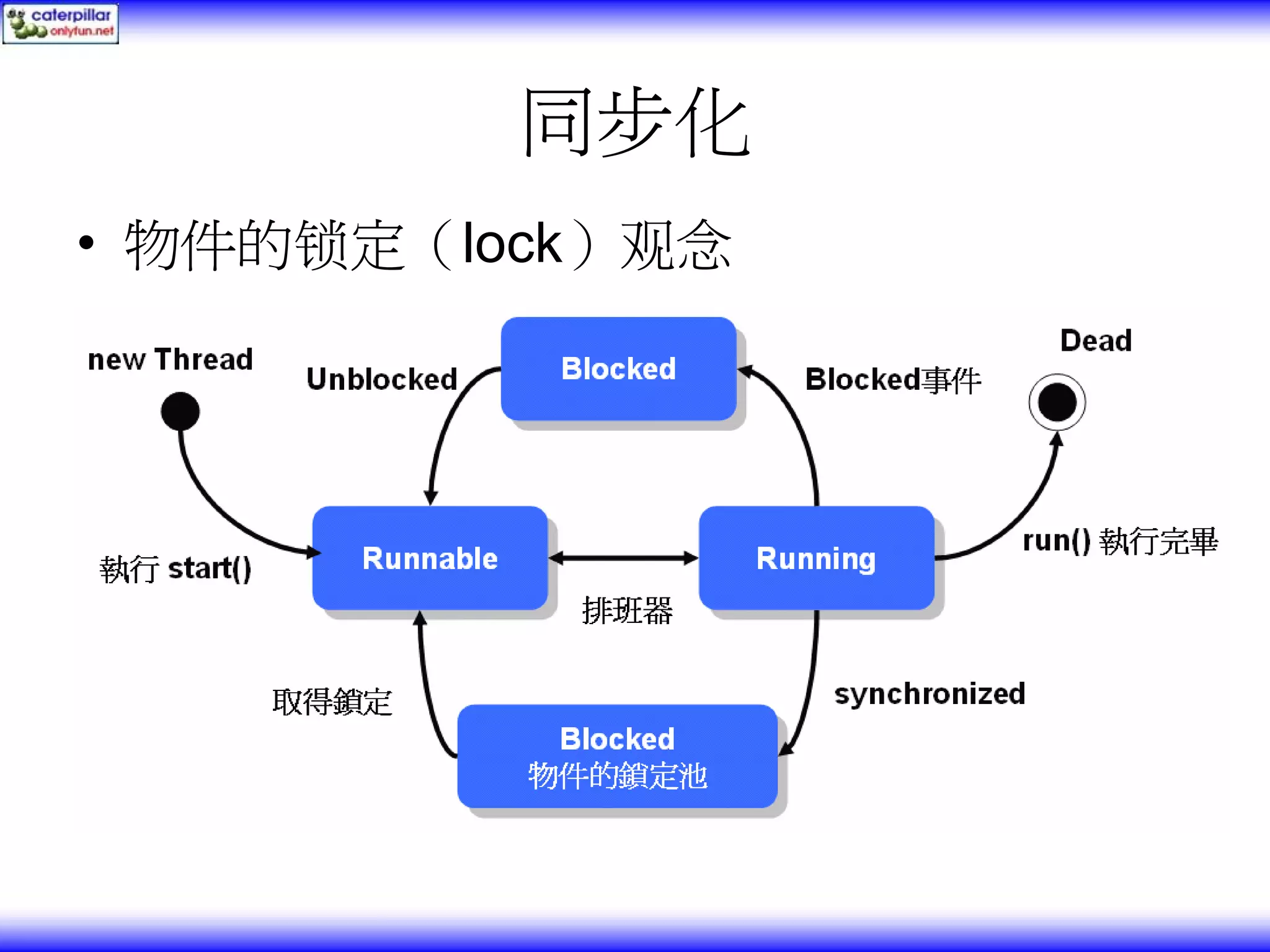 同步化 • 物件的锁定（lock）观念 