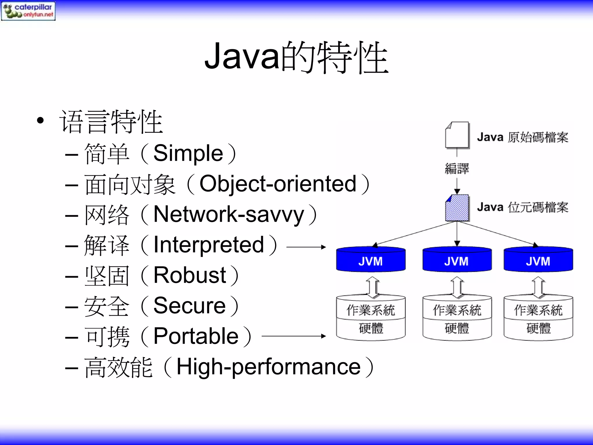 Java的特性 • 语言特性 – 简单（Simple） – 面向对象（Object-oriented） – 网络（Network-savvy） – 解译（Interpreted） – 坚固（Robust） – 安全（Secure） – 可携（Portable） – 高效能（High-performance） 