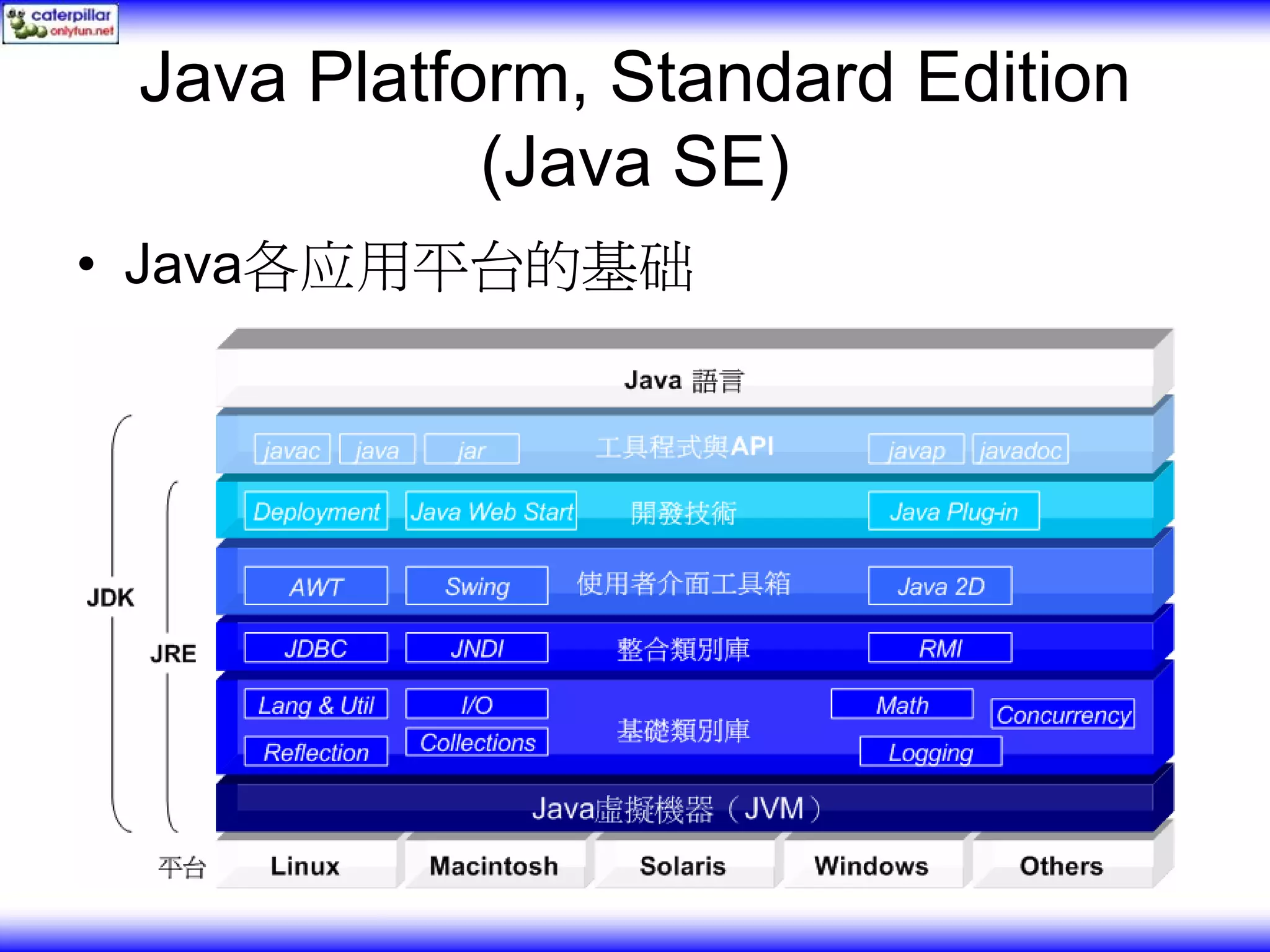 Java Platform, Standard Edition (Java SE) • Java各应用平台的基础 