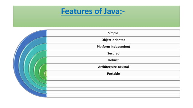 What is java? Components of java | PPT
