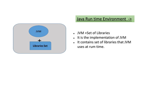 What is java? Components of java | PPT