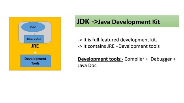 What is java? Components of java | PPT