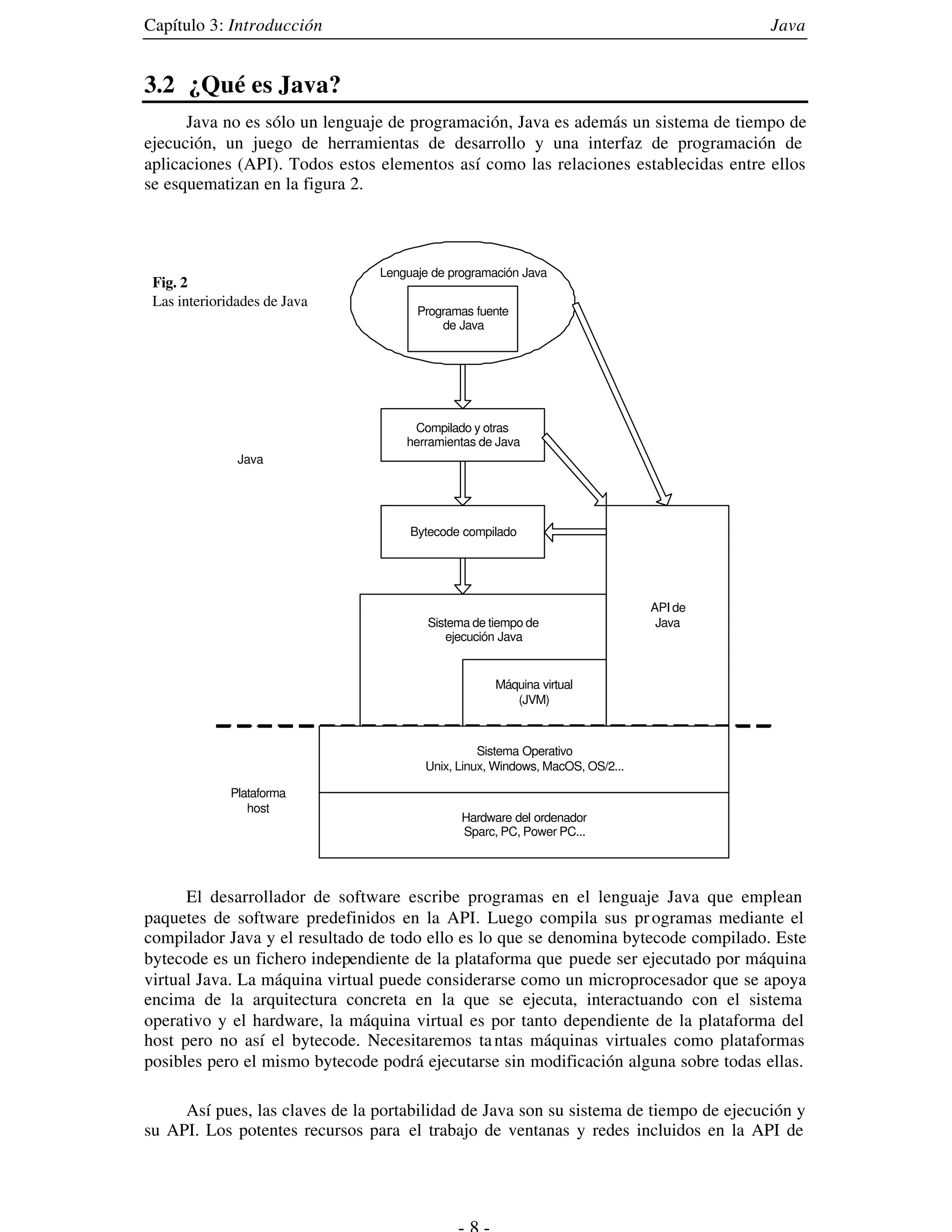Capítulo 3: Introducción                                                               Java


3.2 ¿Qué es Java?
      Java no es sólo un lenguaje de programación, Java es además un sistema de tiempo de
ejecución, un juego de herramientas de desarrollo y una interfaz de programación de
aplicaciones (API). Todos estos elementos así como las relaciones establecidas entre ellos
se esquematizan en la figura 2.




                                Lenguaje de programación Java
 Fig. 2
 Las interioridades de Java
                                      Programas fuente
                                          de Java




                                     Compilado y otras
                                    herramientas de Java
               Java




                                     Bytecode compilado




                                                                              API de
                                        Sistema de tiempo de                   Java
                                           ejecución Java


                                                    Máquina virtual
                                                       (JVM)



                                                 Sistema Operativo
                                       Unix, Linux, Windows, MacOS, OS/2...

              Plataforma
                 host
                                              Hardware del ordenador
                                              Sparc, PC, Power PC...




      El desarrollador de software escribe programas en el lenguaje Java que emplean
paquetes de software predefinidos en la API. Luego compila sus pr ogramas mediante el
compilador Java y el resultado de todo ello es lo que se denomina bytecode compilado. Este
bytecode es un fichero independiente de la plataforma que puede ser ejecutado por máquina
virtual Java. La máquina virtual puede considerarse como un microprocesador que se apoya
encima de la arquitectura concreta en la que se ejecuta, interactuando con el sistema
operativo y el hardware, la máquina virtual es por tanto dependiente de la plataforma del
host pero no así el bytecode. Necesitaremos ta ntas máquinas virtuales como plataformas
posibles pero el mismo bytecode podrá ejecutarse sin modificación alguna sobre todas ellas.

     Así pues, las claves de la portabilidad de Java son su sistema de tiempo de ejecución y
su API. Los potentes recursos para el trabajo de ventanas y redes incluidos en la API de
 